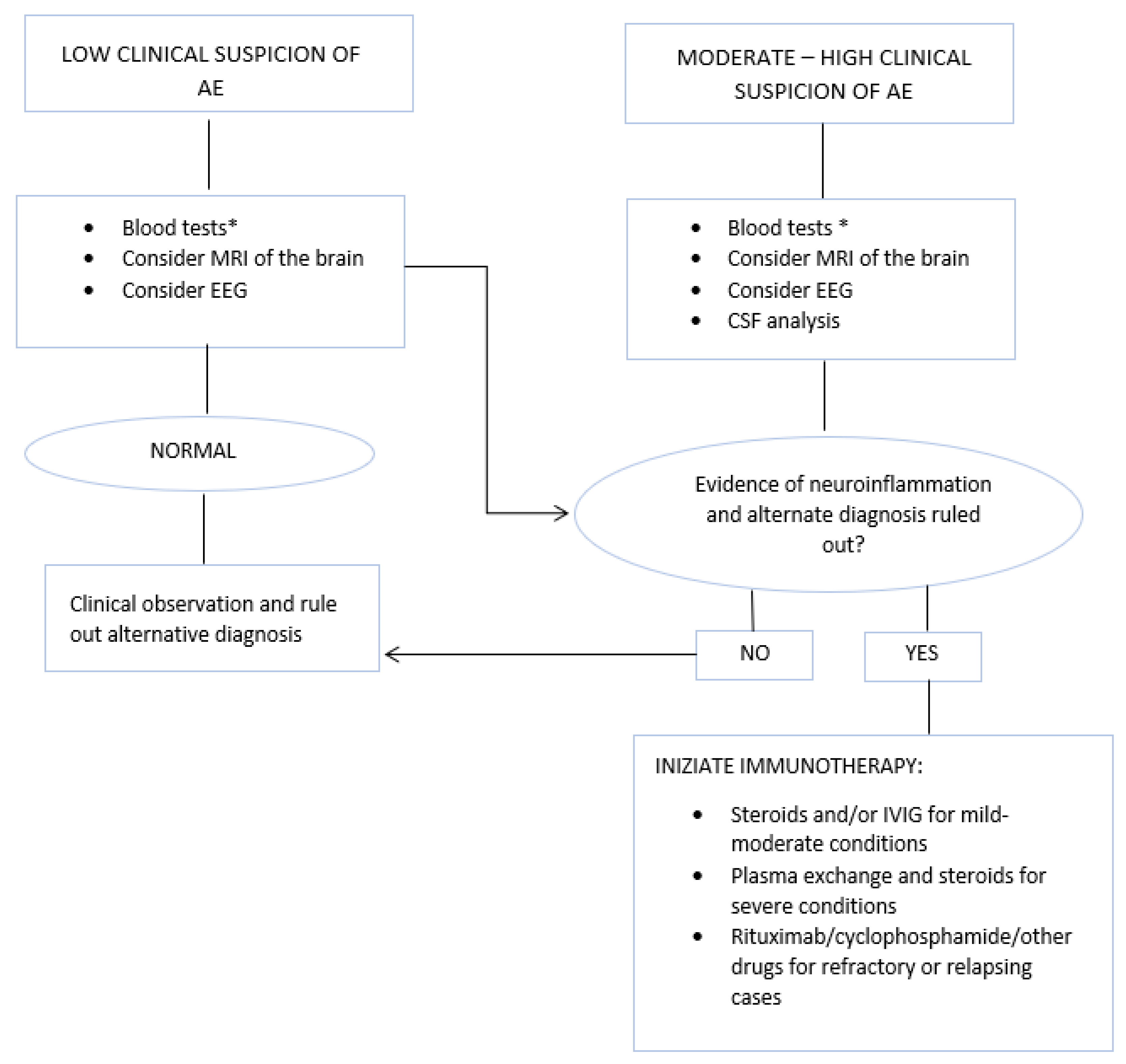 Brainsci 13 00662 g001 Brainsci 13 00662 g001