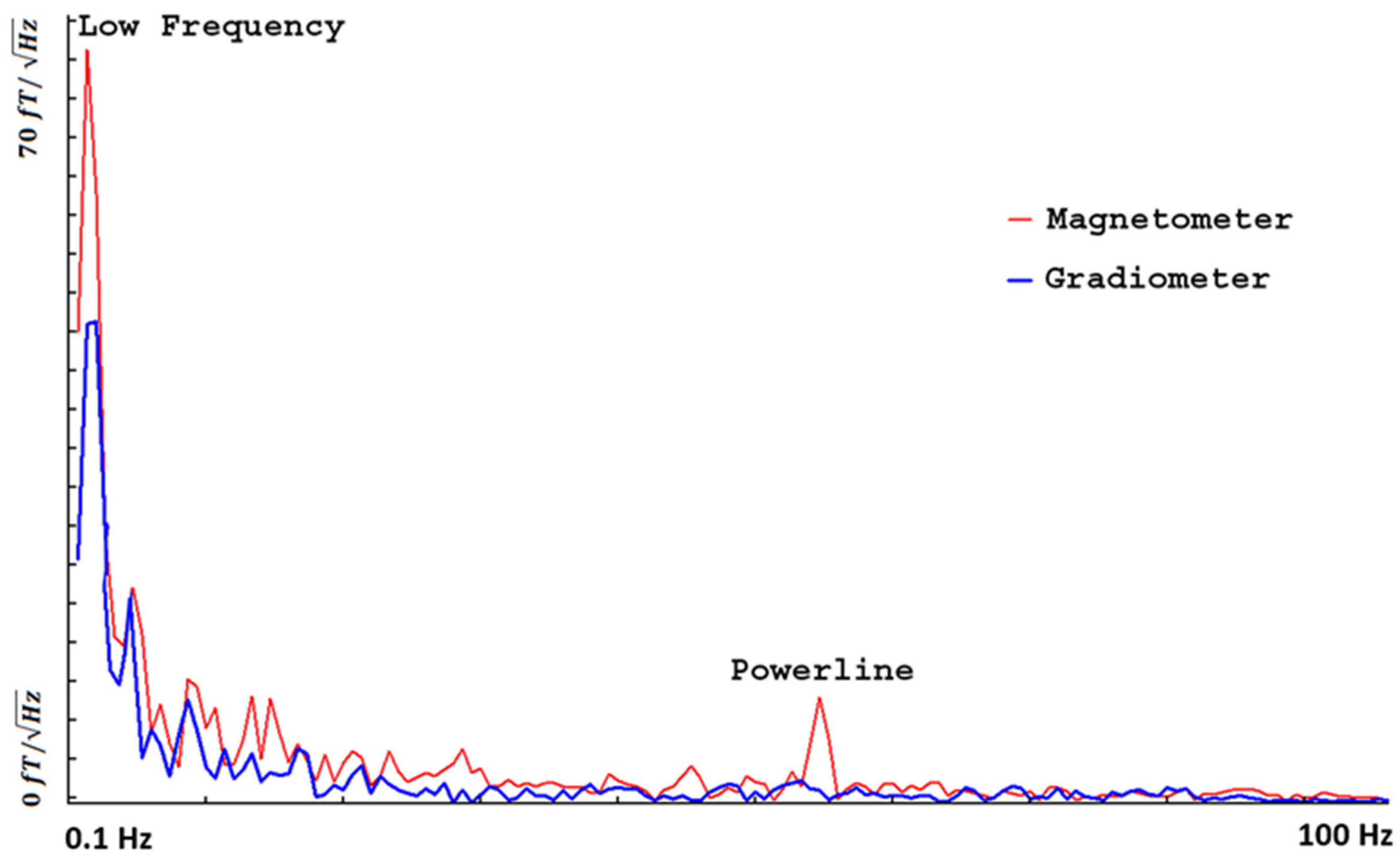 Brainsci 13 00663 g005