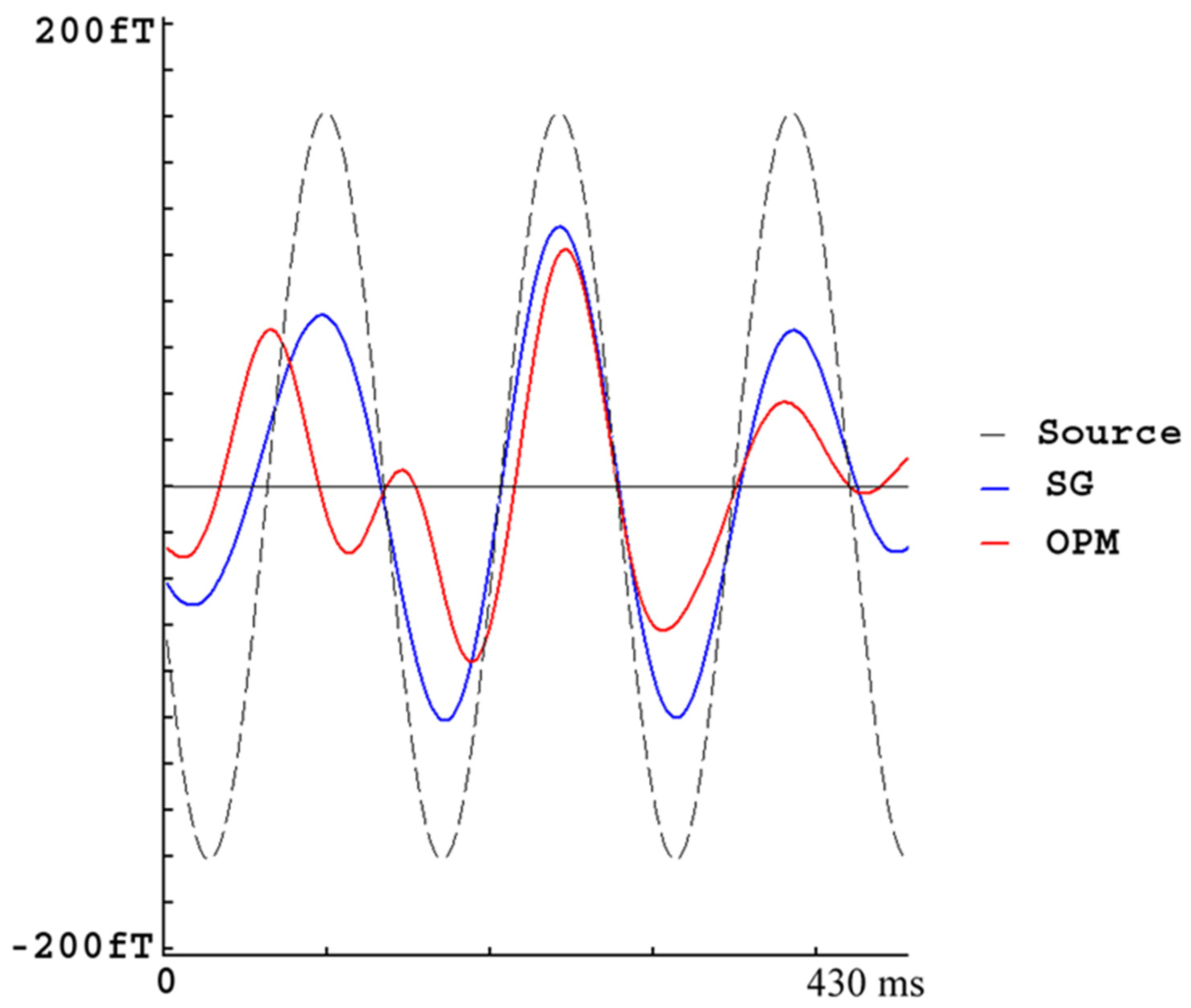 Brainsci 13 00663 g007