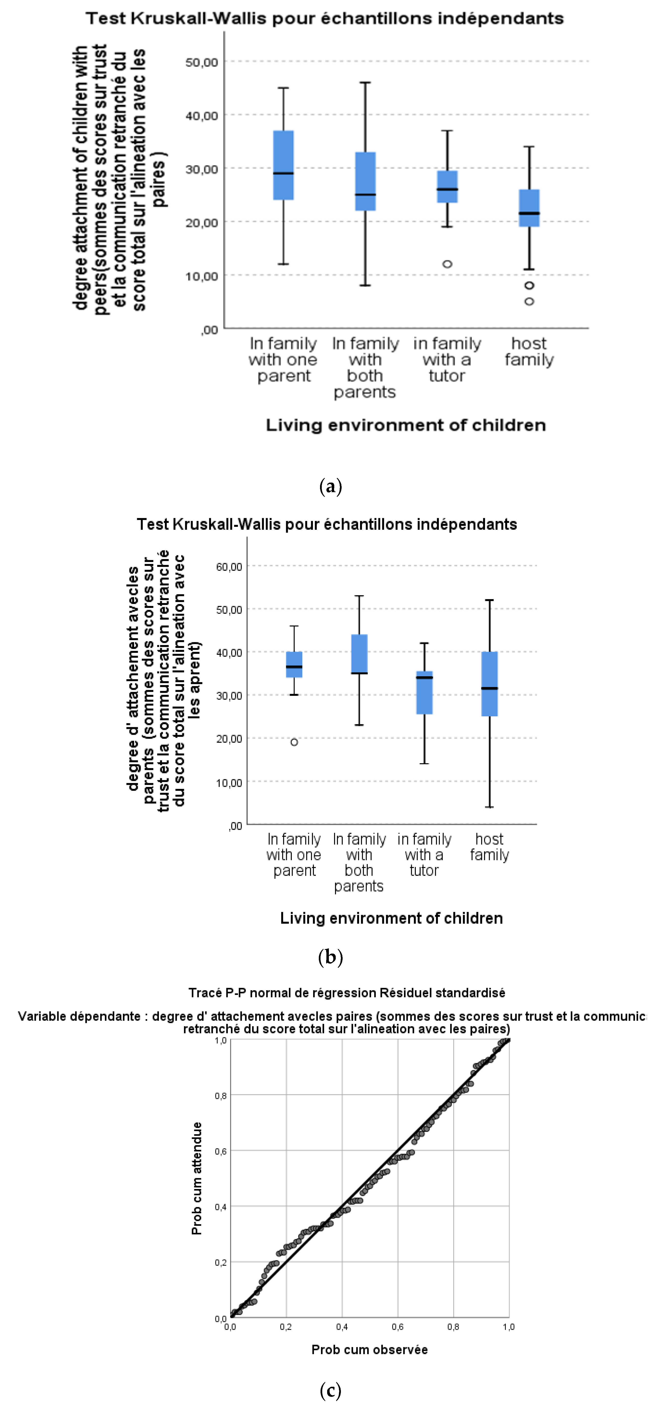 Brainsci 13 00666 g003