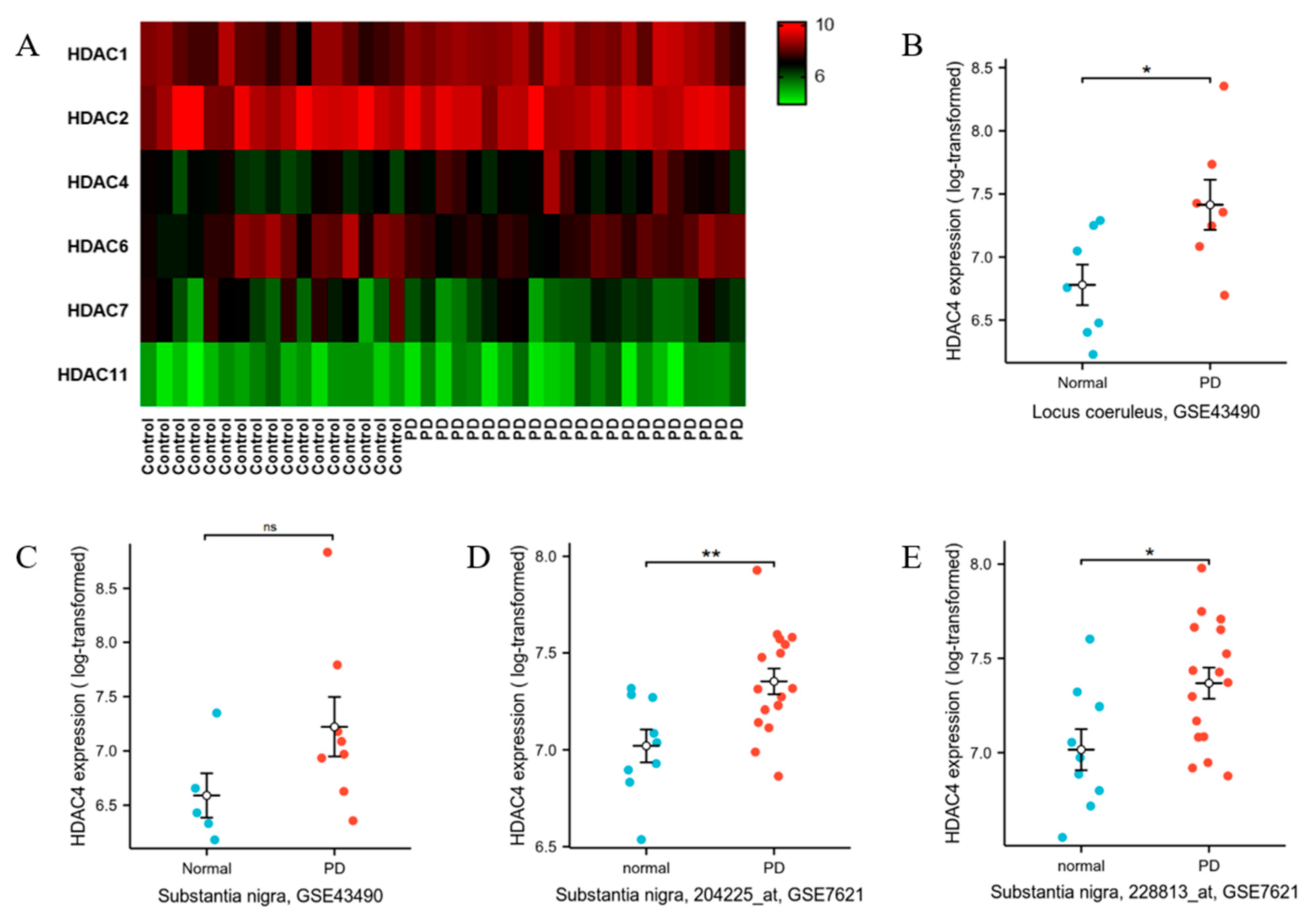 Brainsci 13 00670 g001