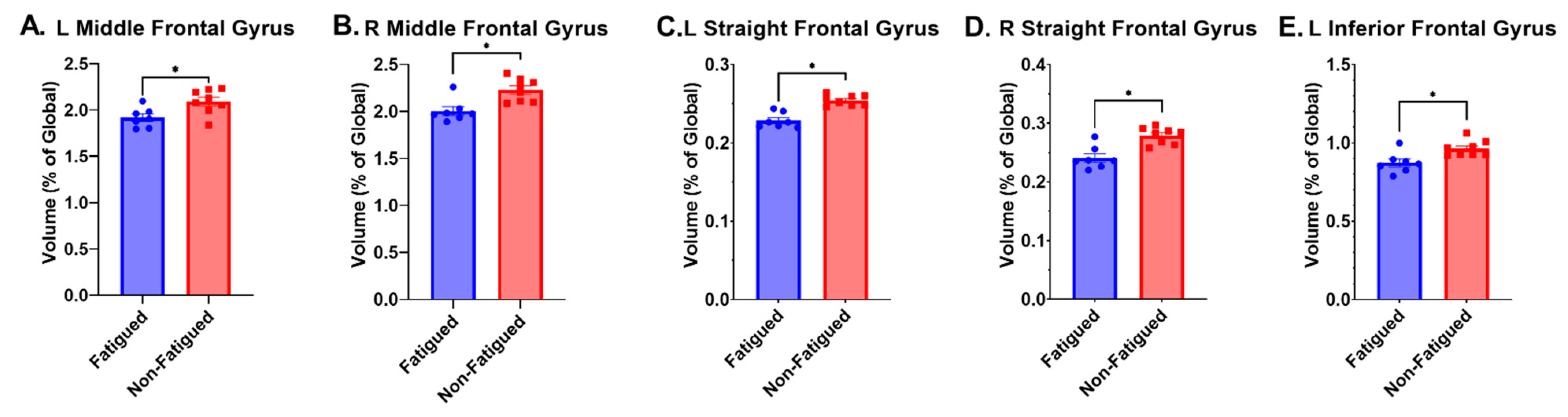 Brainsci 13 00675 g002