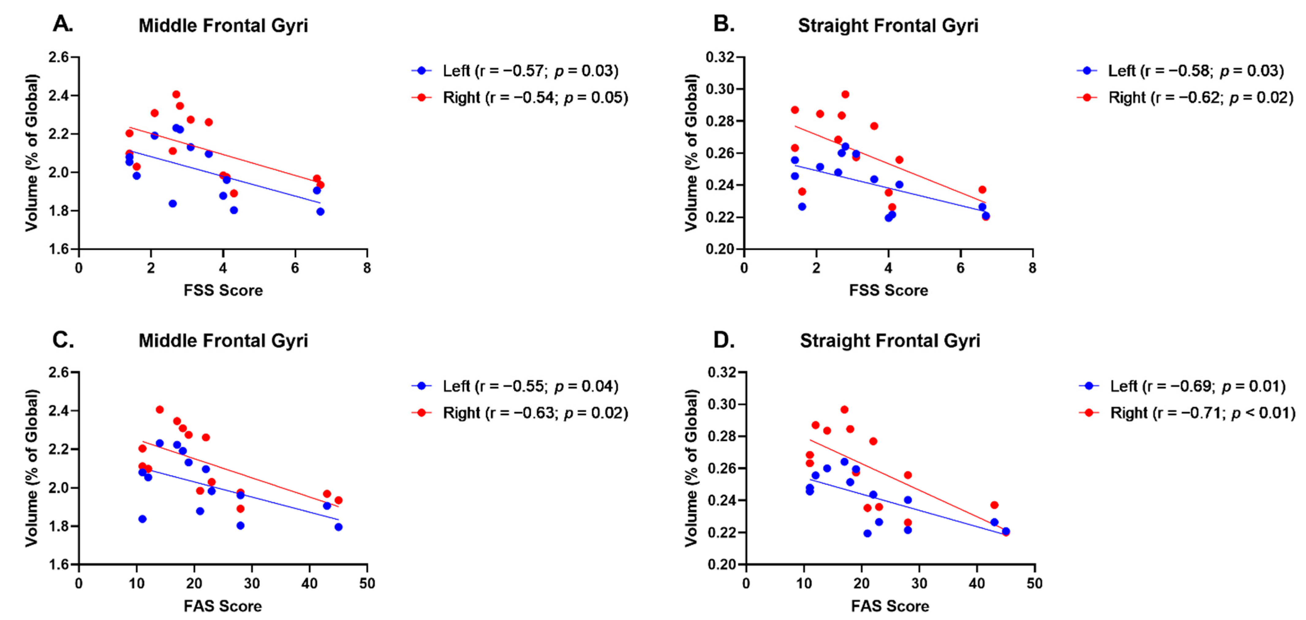 Brainsci 13 00675 g003