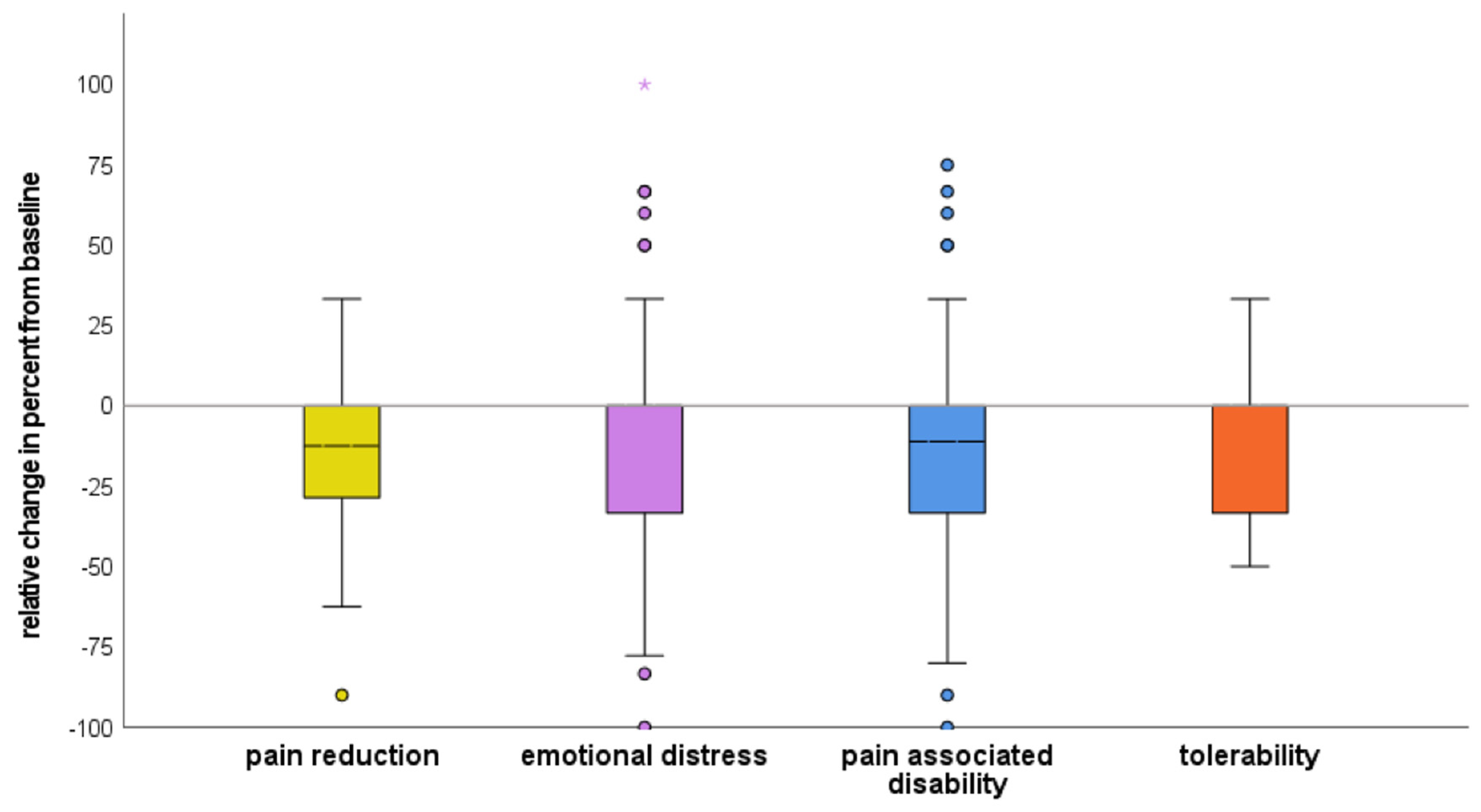 Brainsci 13 00680 g002