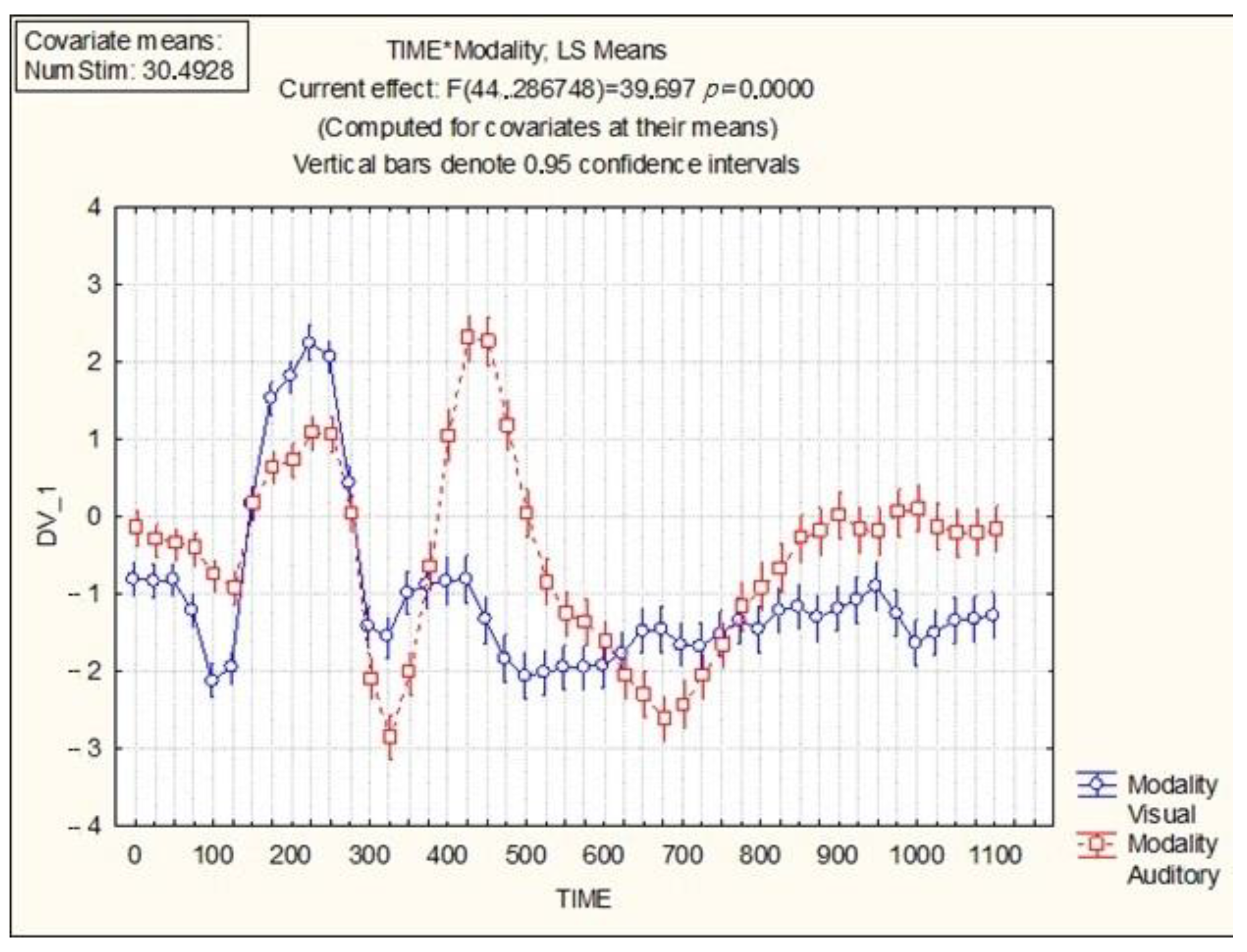 Brainsci 13 00681 g001