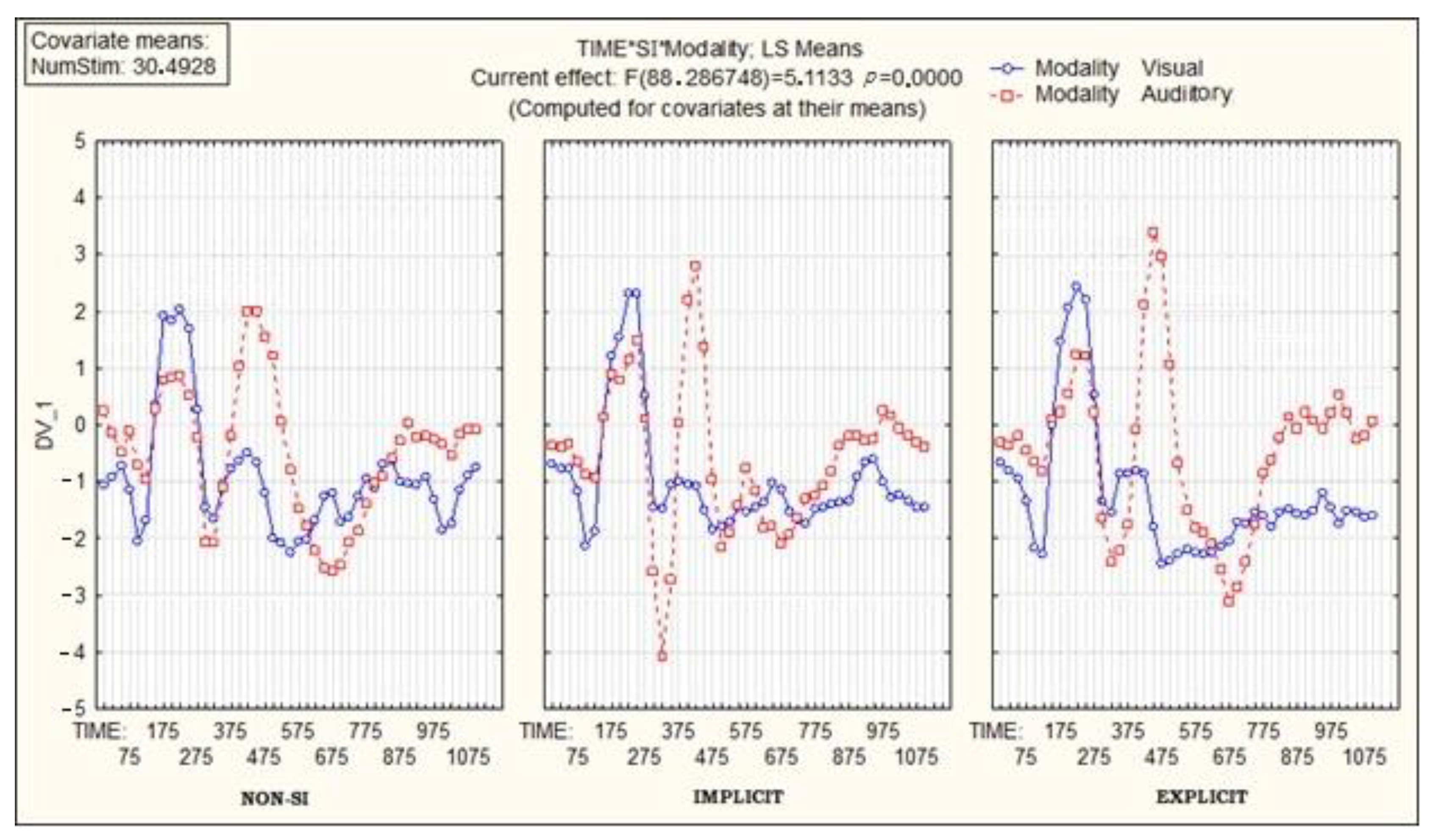 Brainsci 13 00681 g002