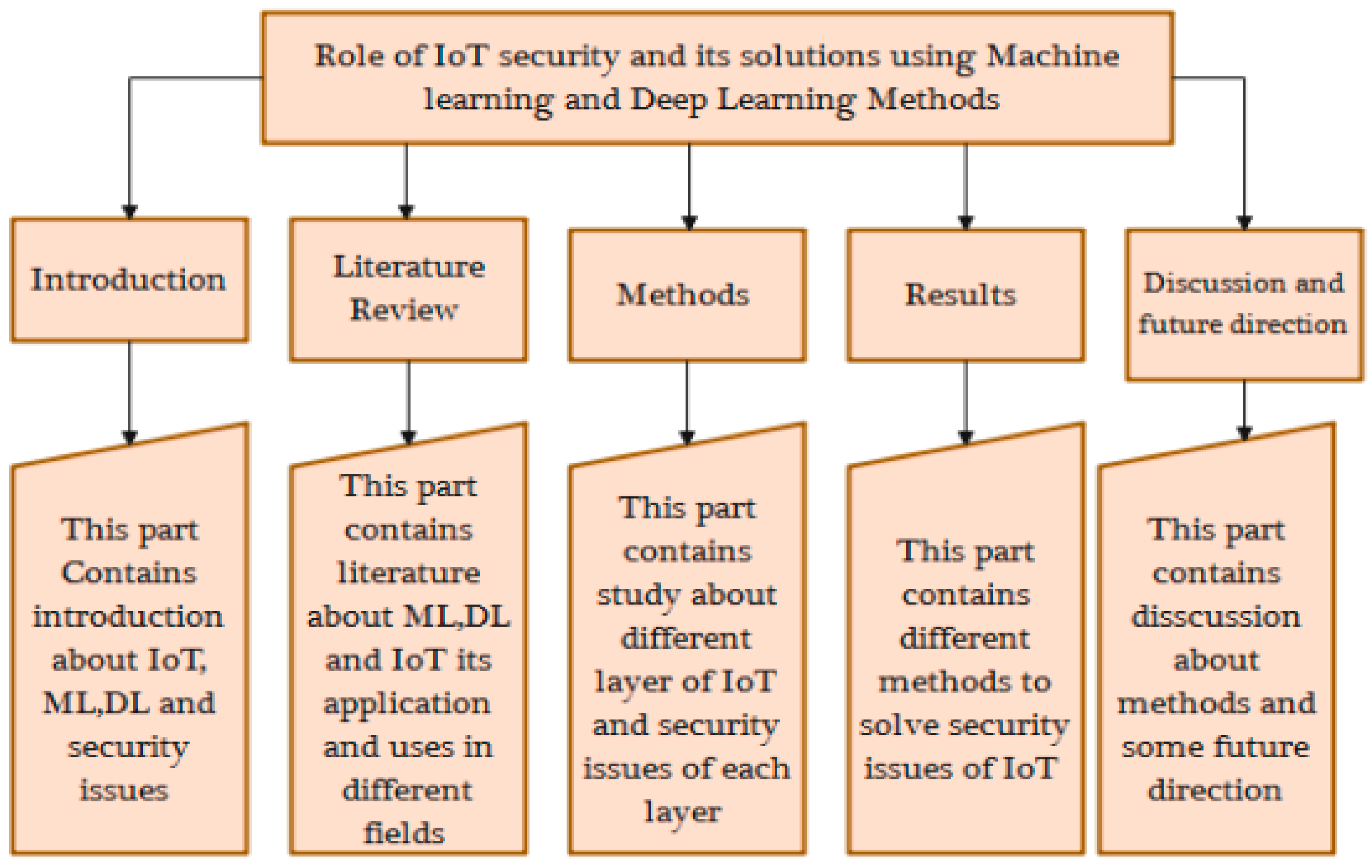 Brainsci 13 00683 g001