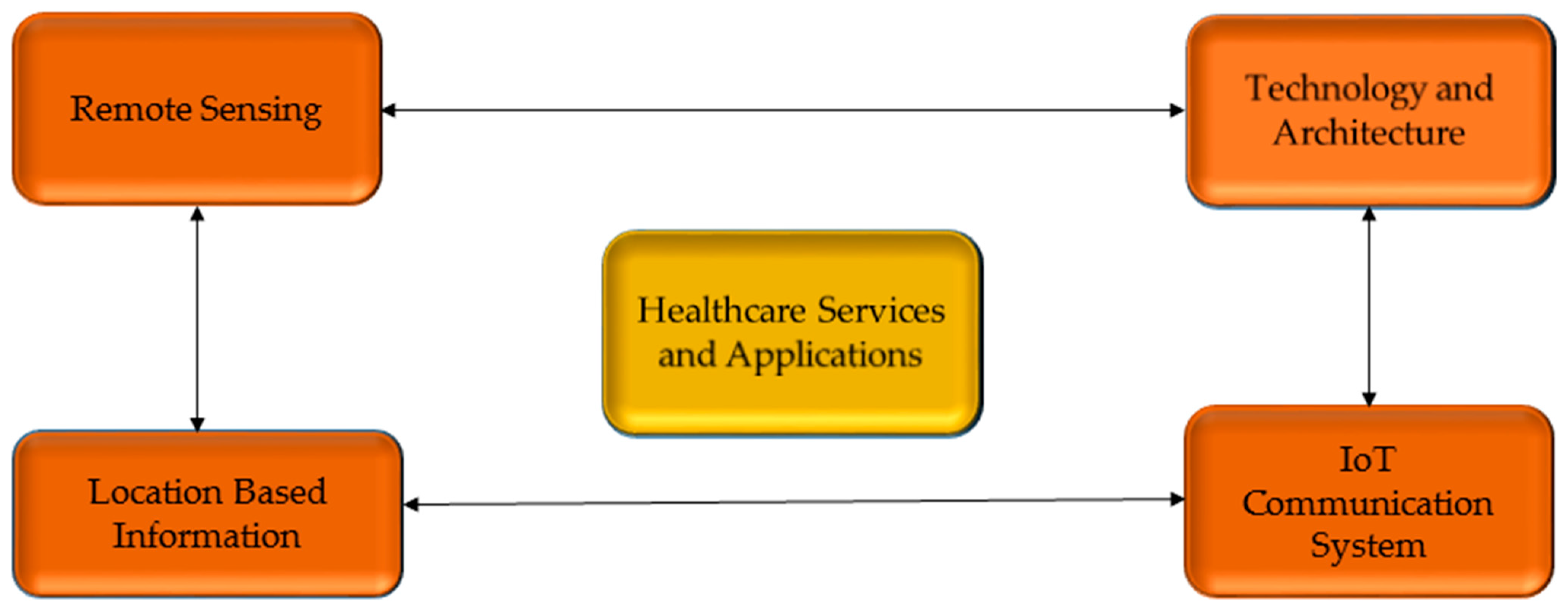 Brainsci 13 00683 g002