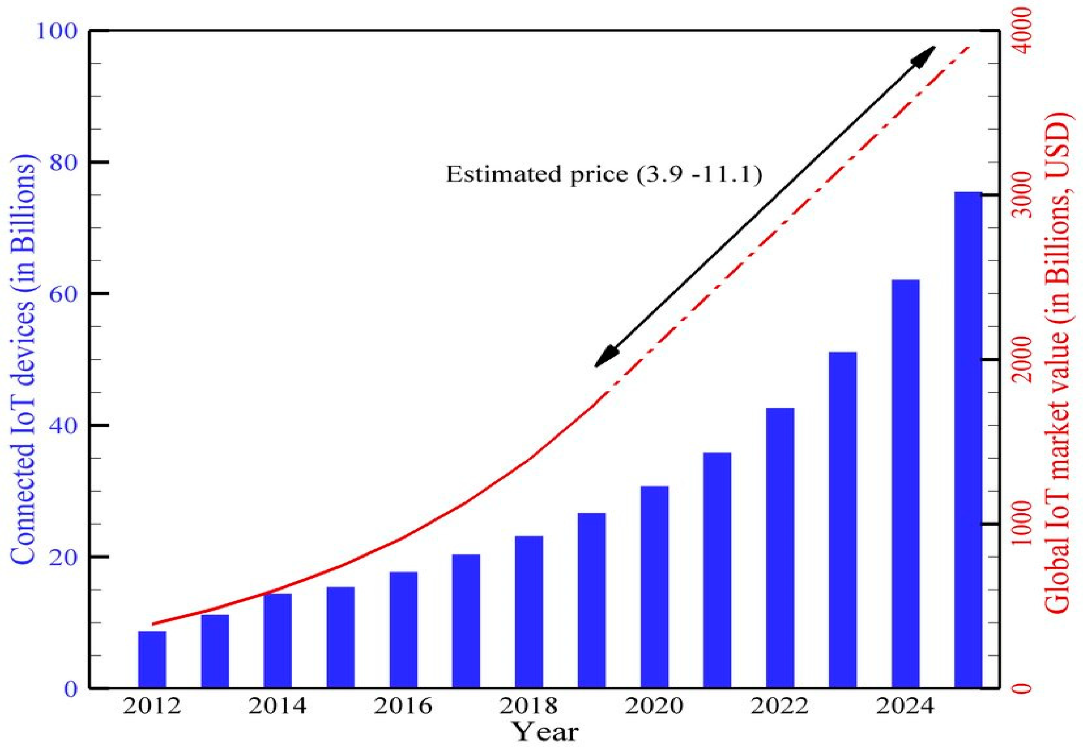 Brainsci 13 00683 g003