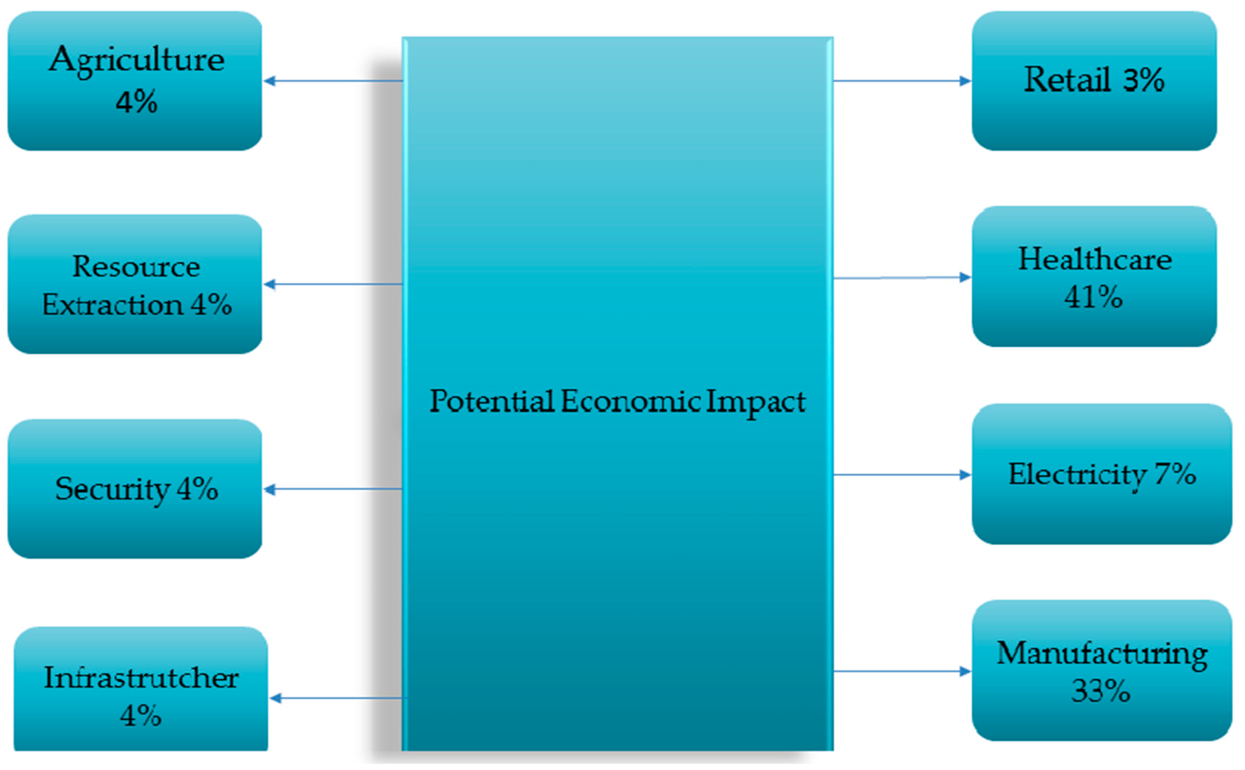 Brainsci 13 00683 g004