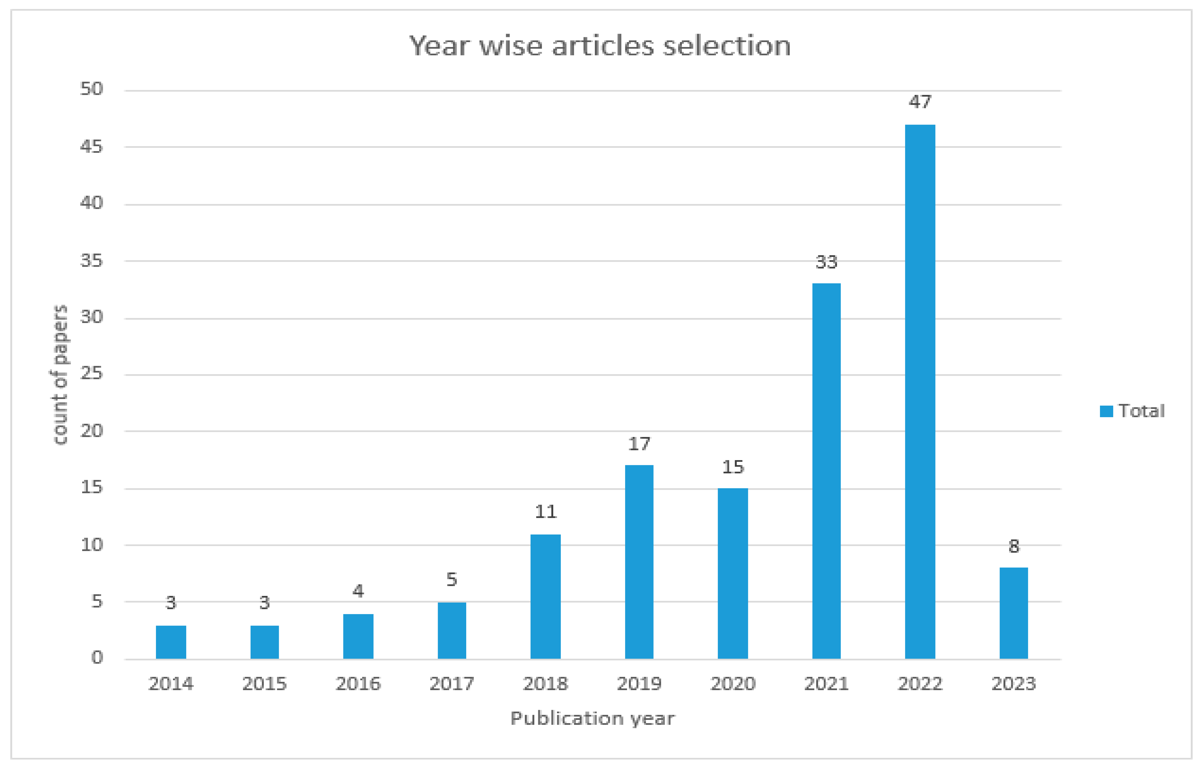 Brainsci 13 00683 g006