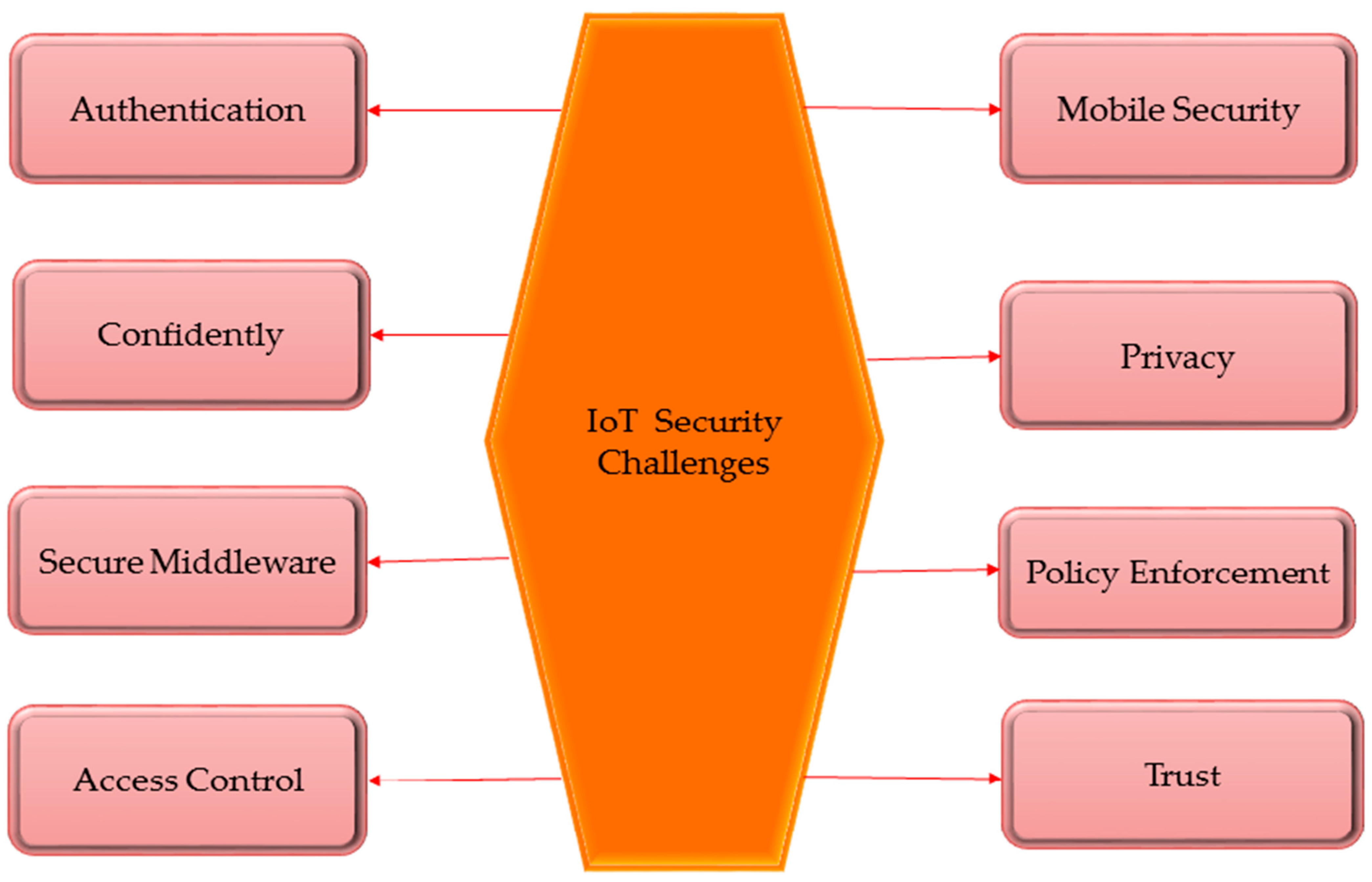 Brainsci 13 00683 g007