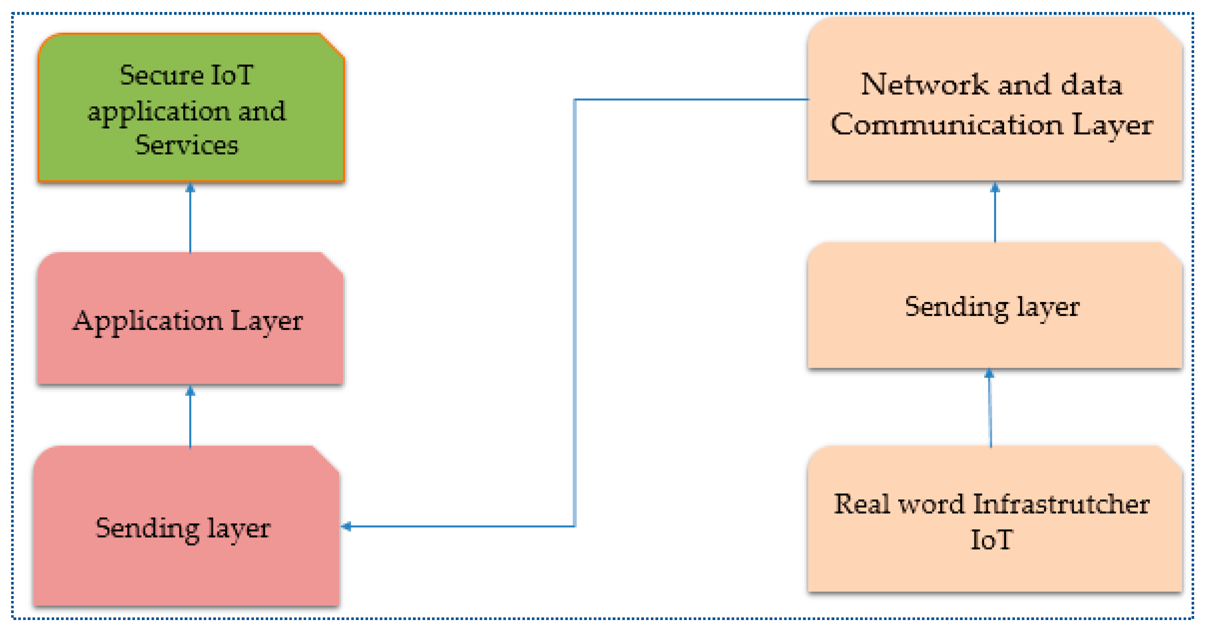 Brainsci 13 00683 g008