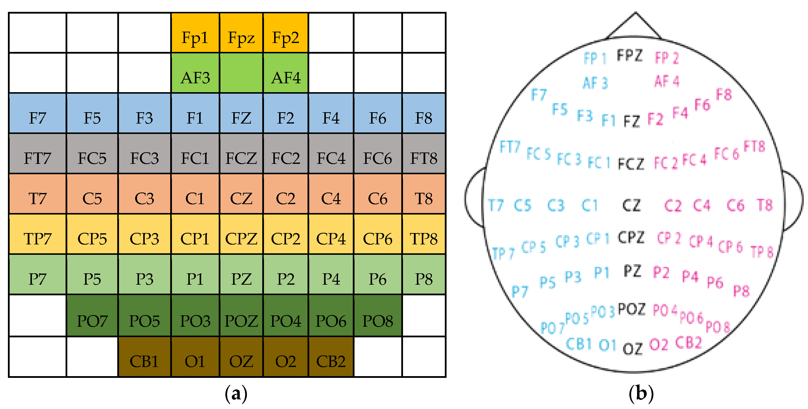 Brainsci 13 00685 g001