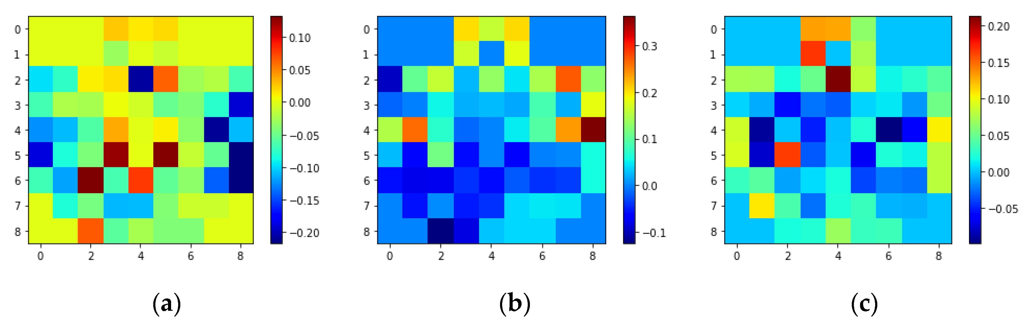 Brainsci 13 00685 g004