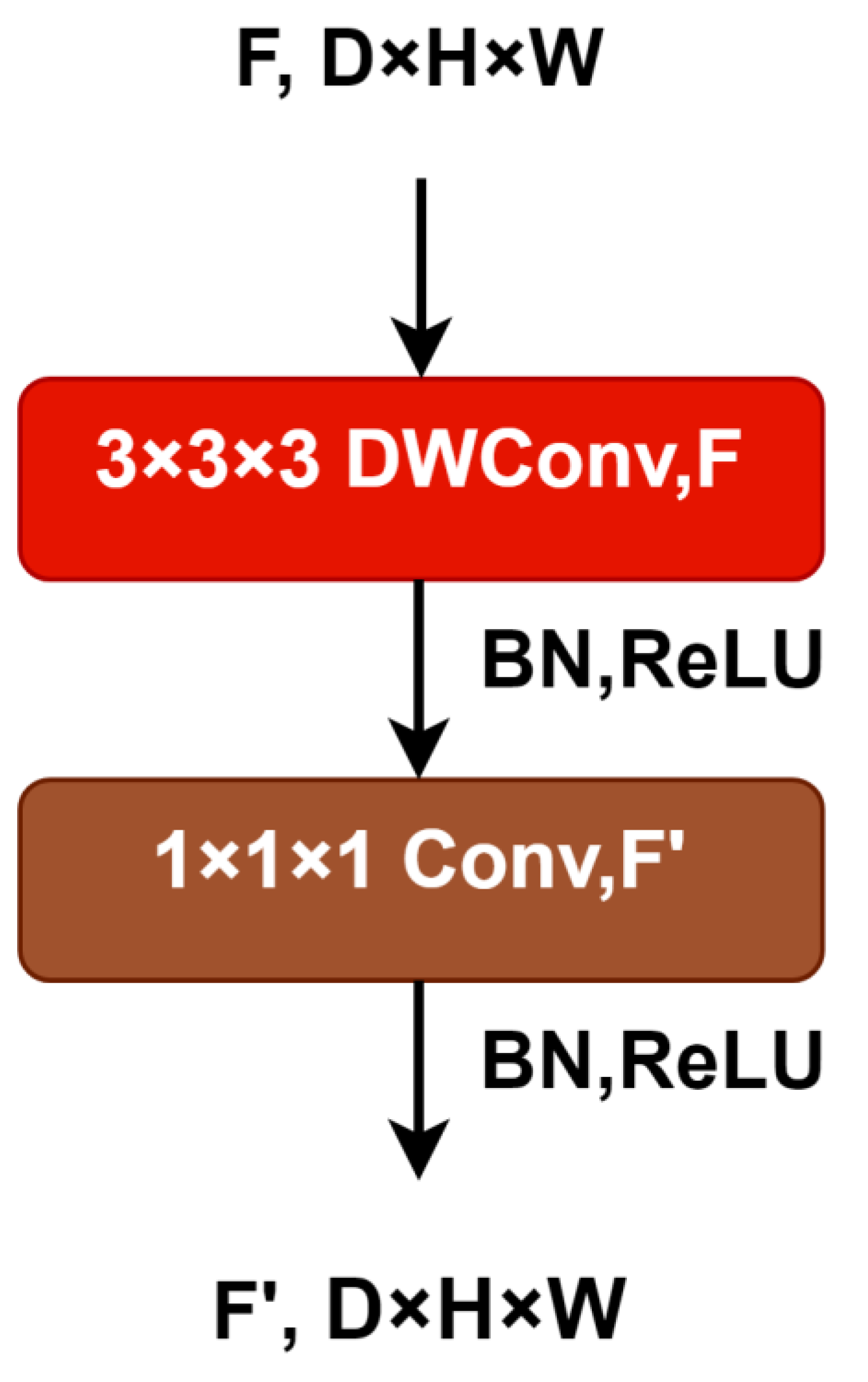 Brainsci 13 00685 g005