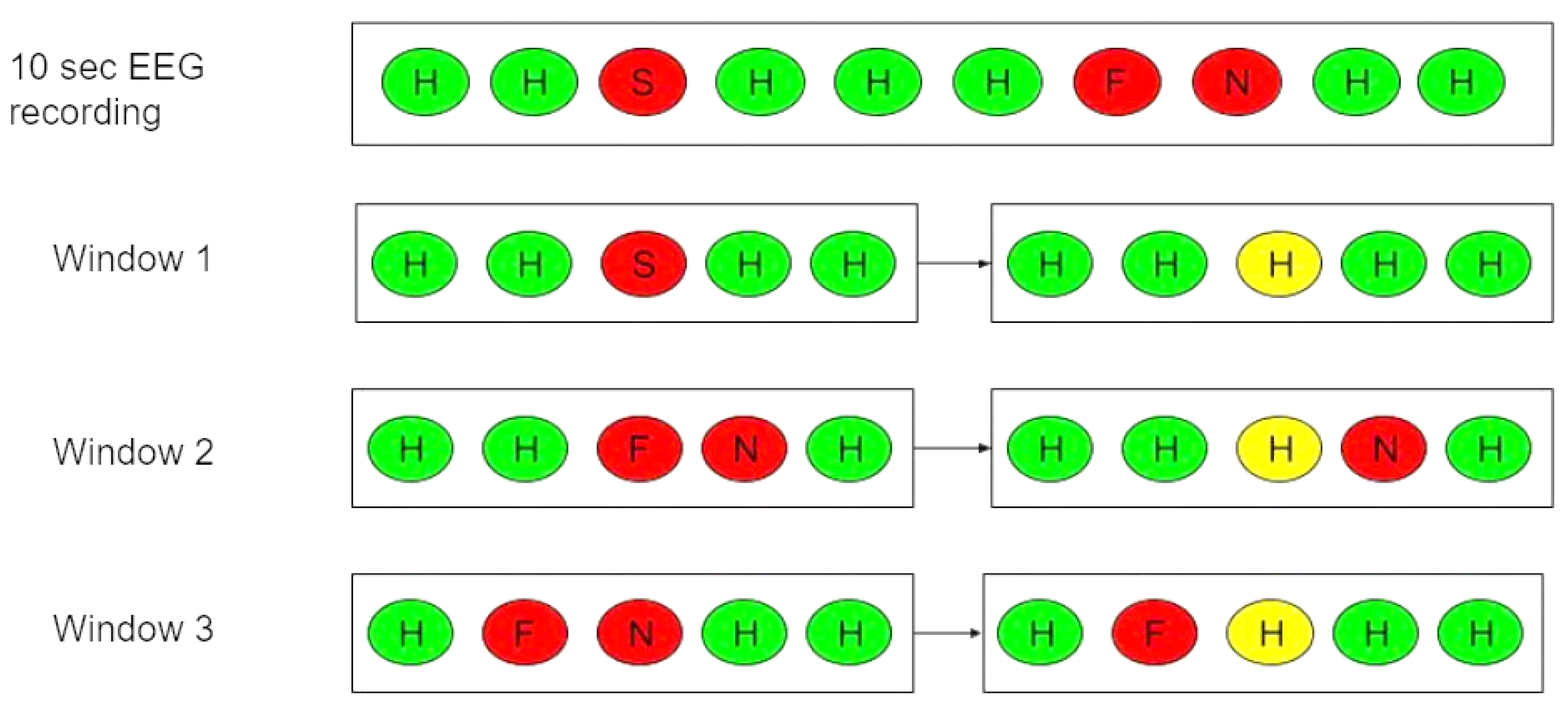 Brainsci 13 00685 g007