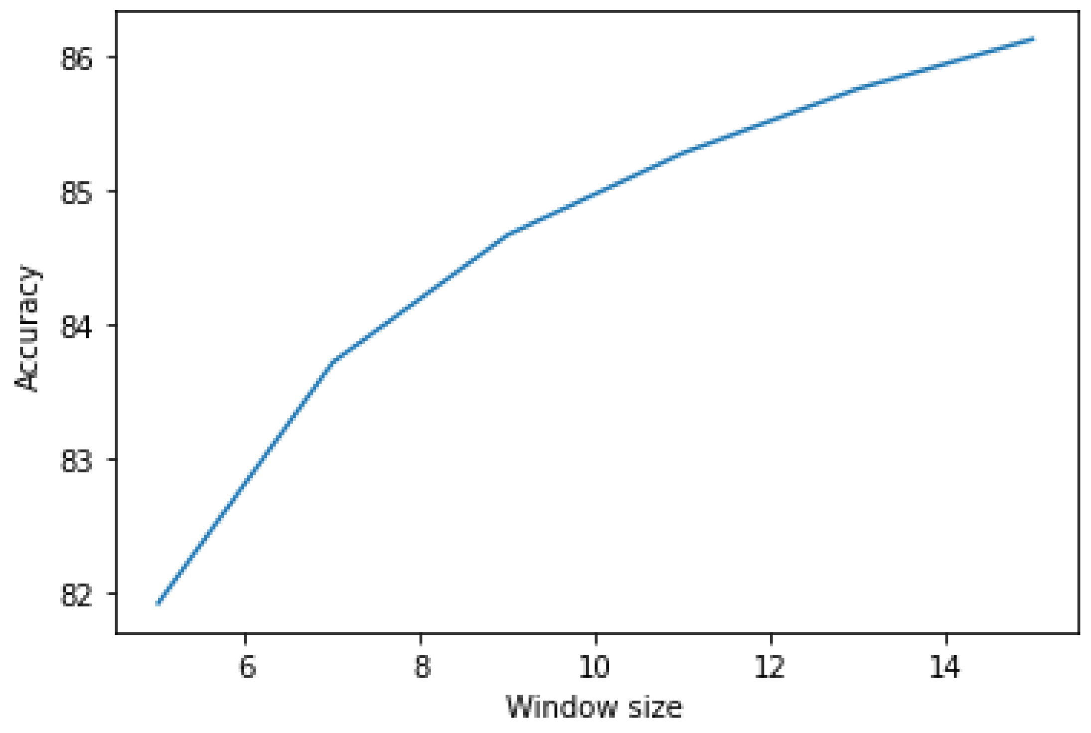 Brainsci 13 00685 g008