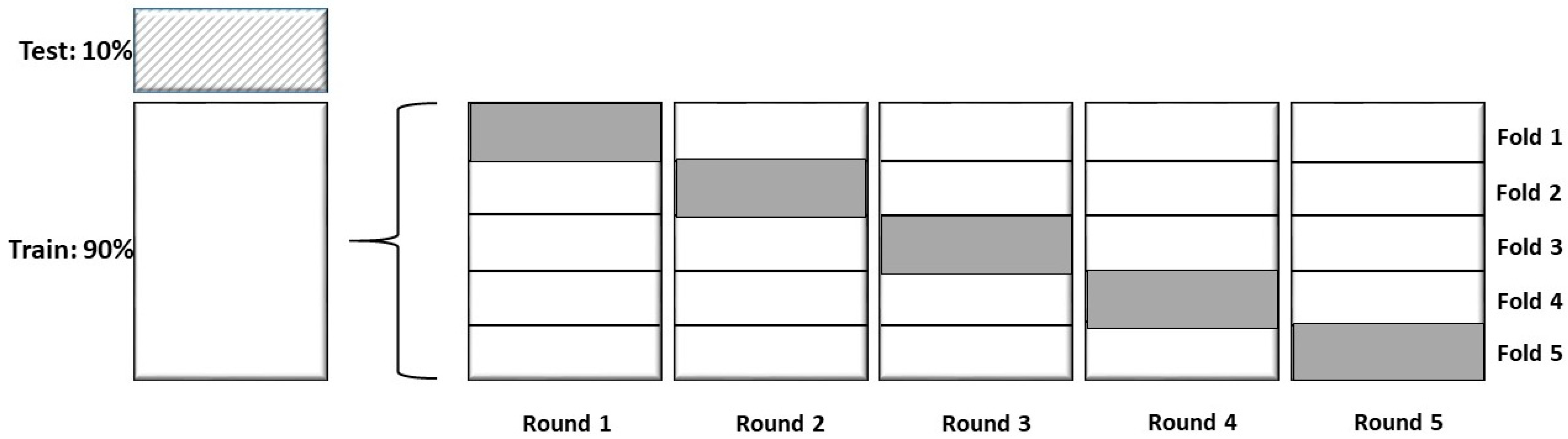 Brainsci 13 00690 g001