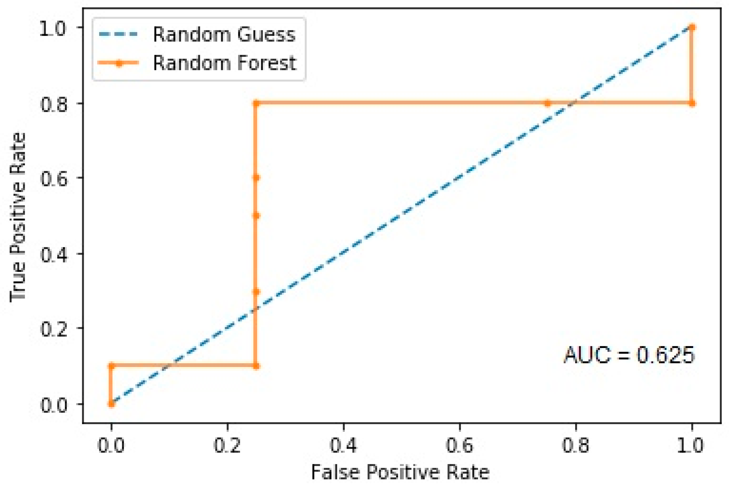 Brainsci 13 00690 g002