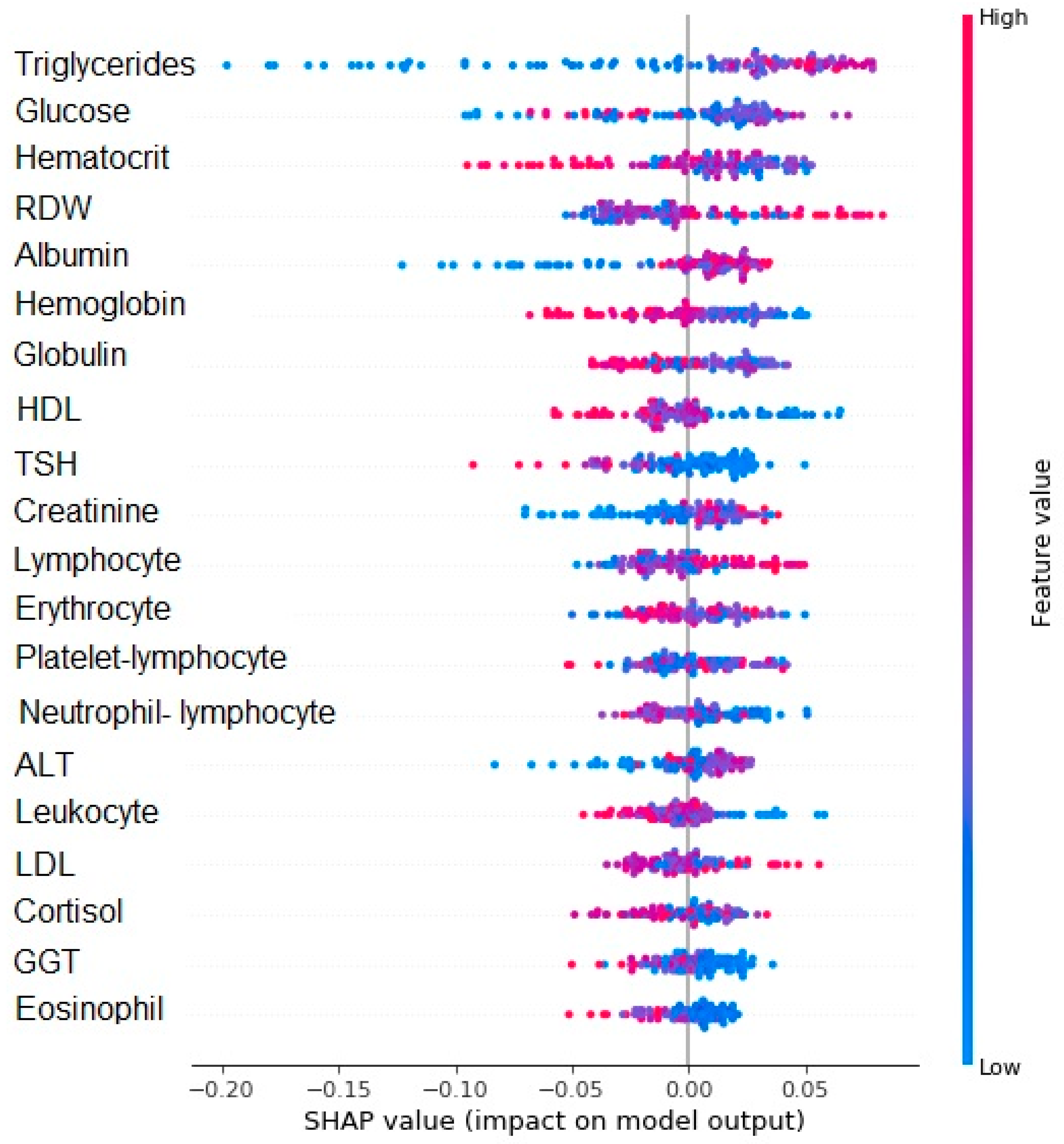 Brainsci 13 00690 g003