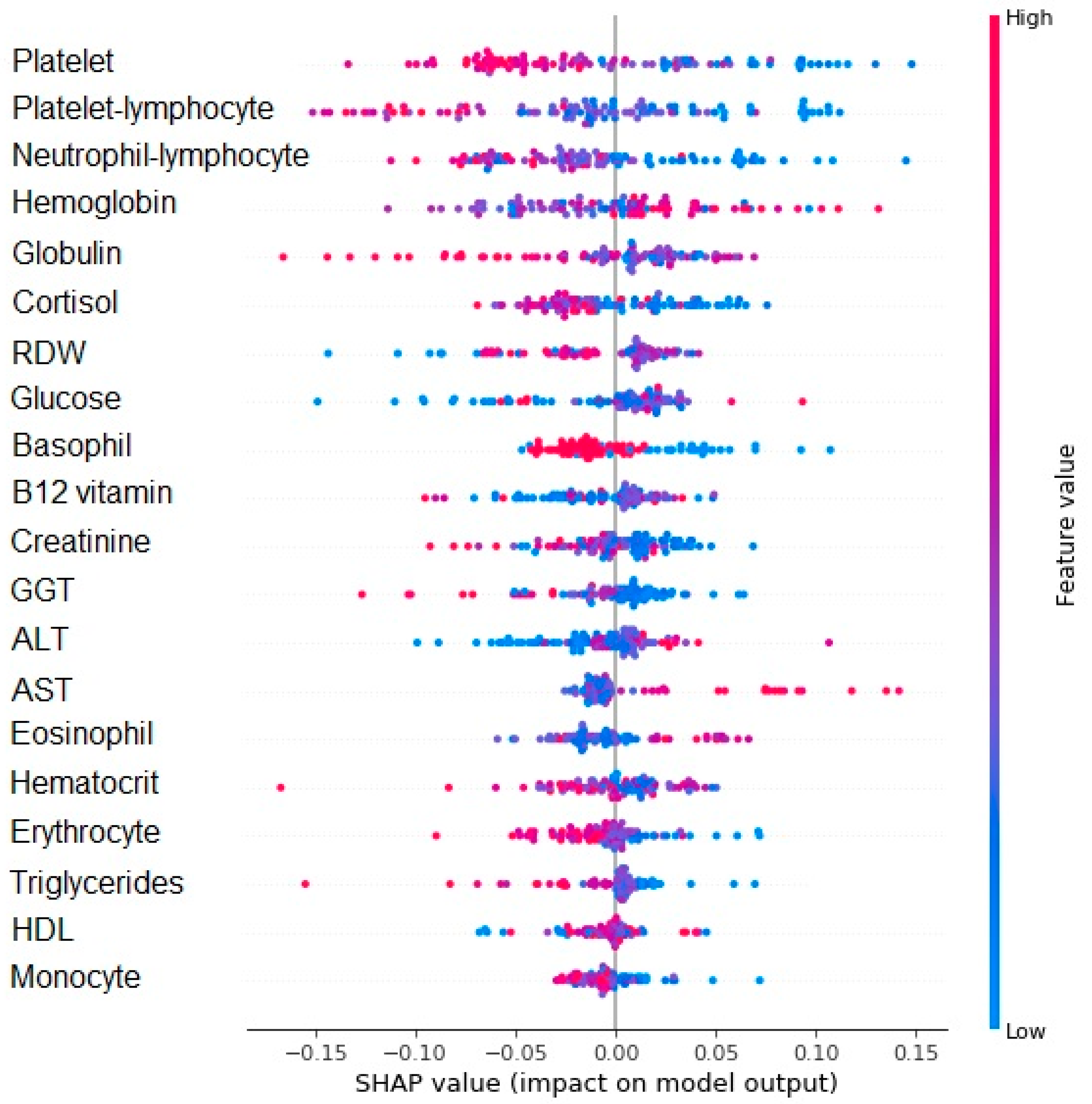 Brainsci 13 00690 g005