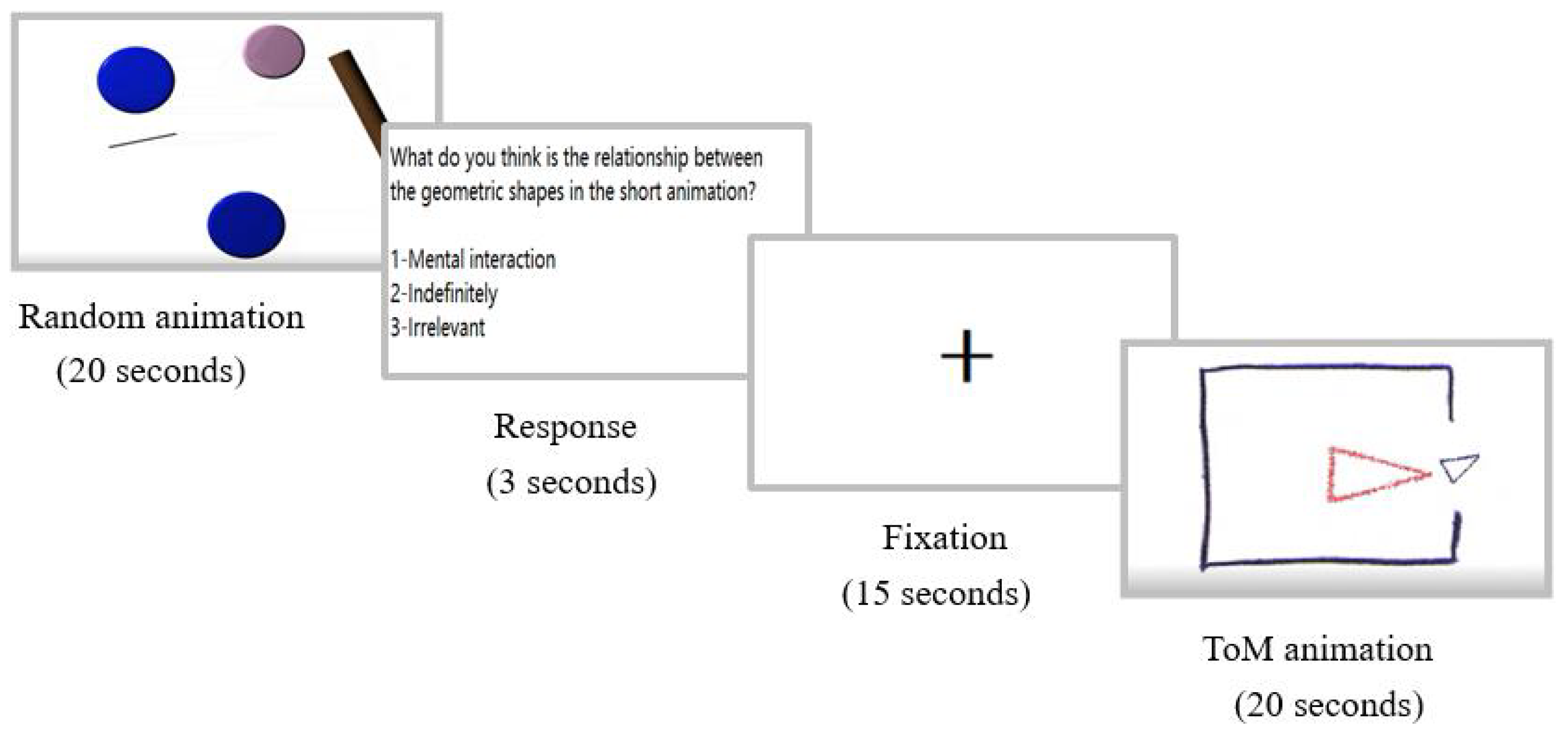 Brainsci 13 00692 g002 Brainsci 13 00692 g002