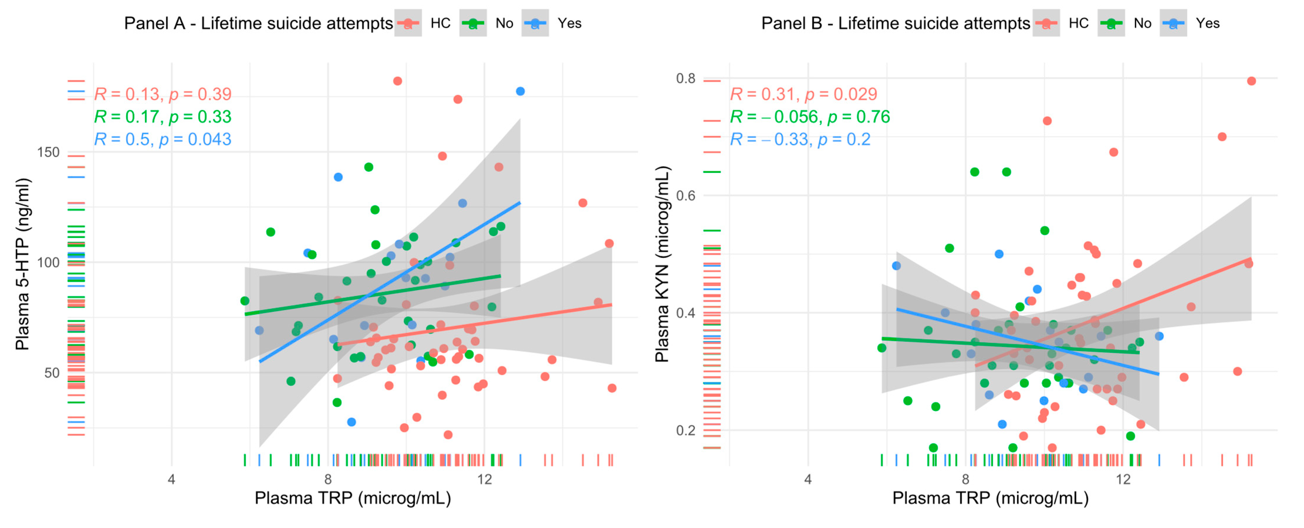 Brainsci 13 00693 g002 Brainsci 13 00693 g002