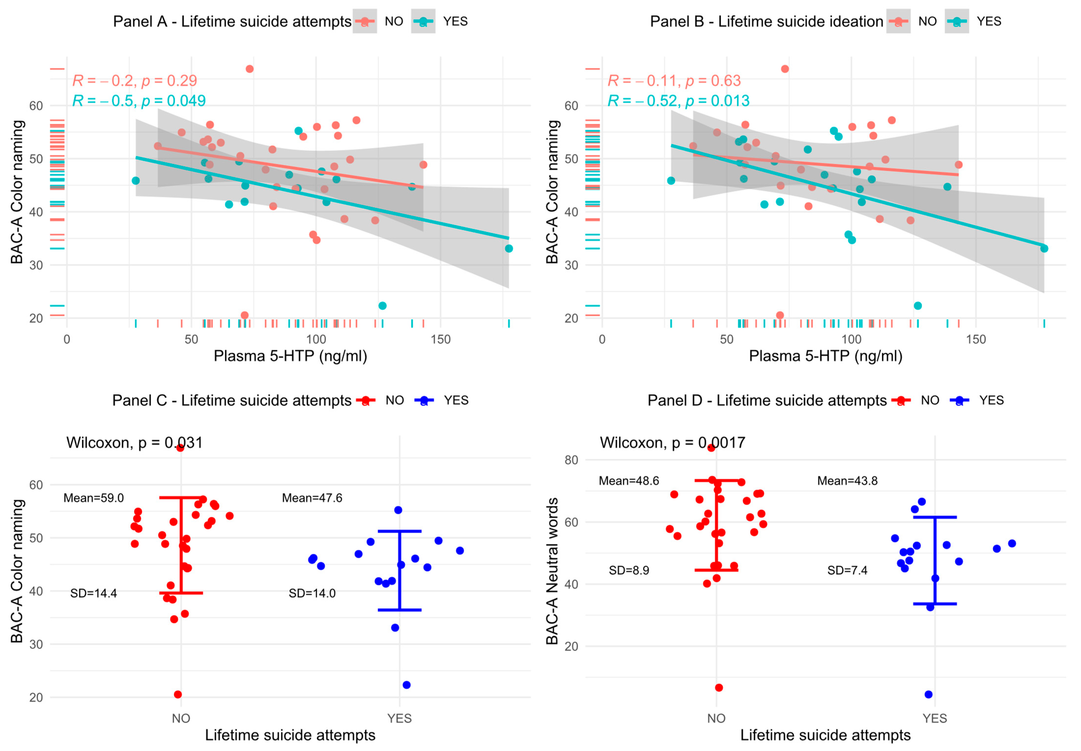 Brainsci 13 00693 g003 Brainsci 13 00693 g003