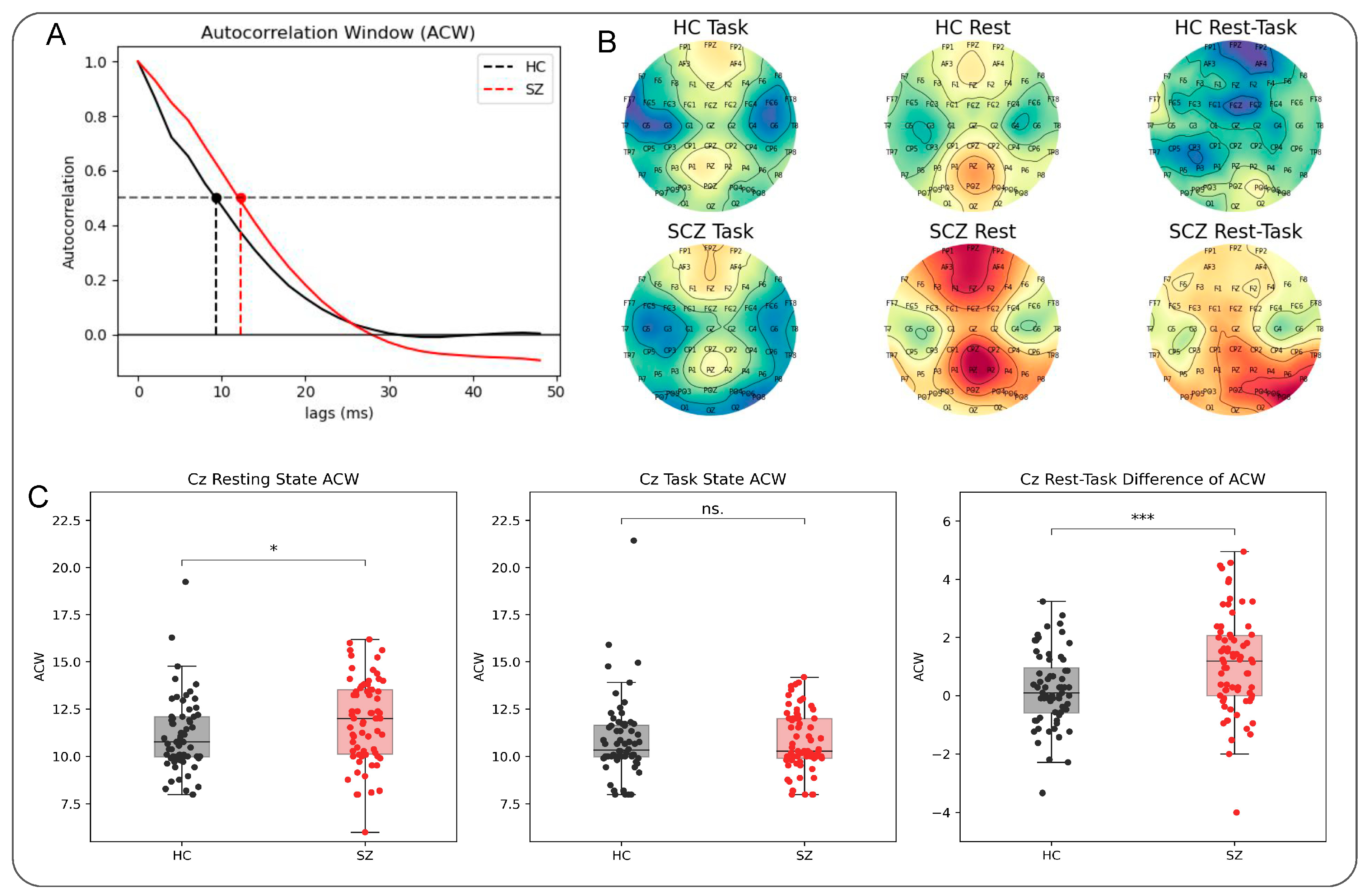 Brainsci 13 00695 g002