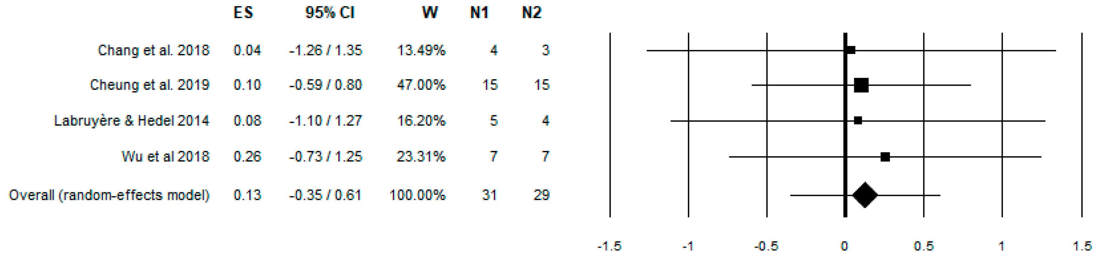 Brainsci 13 00703 g002