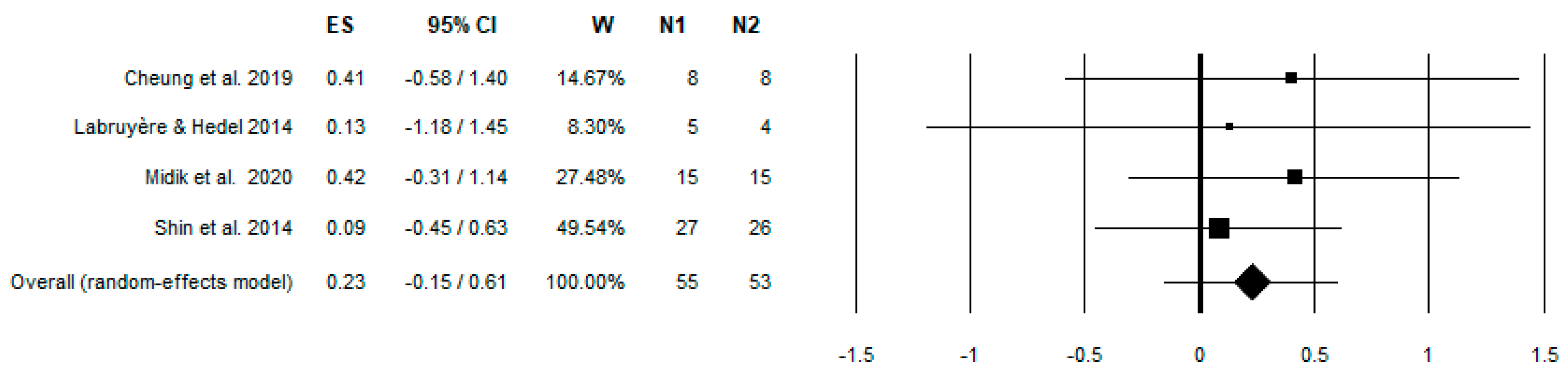 Brainsci 13 00703 g004