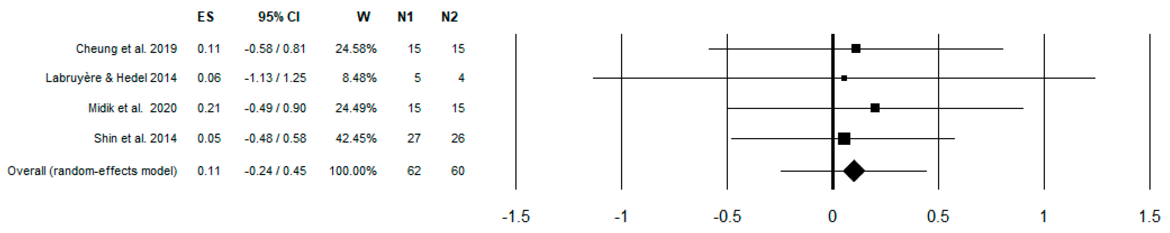 Brainsci 13 00703 g005