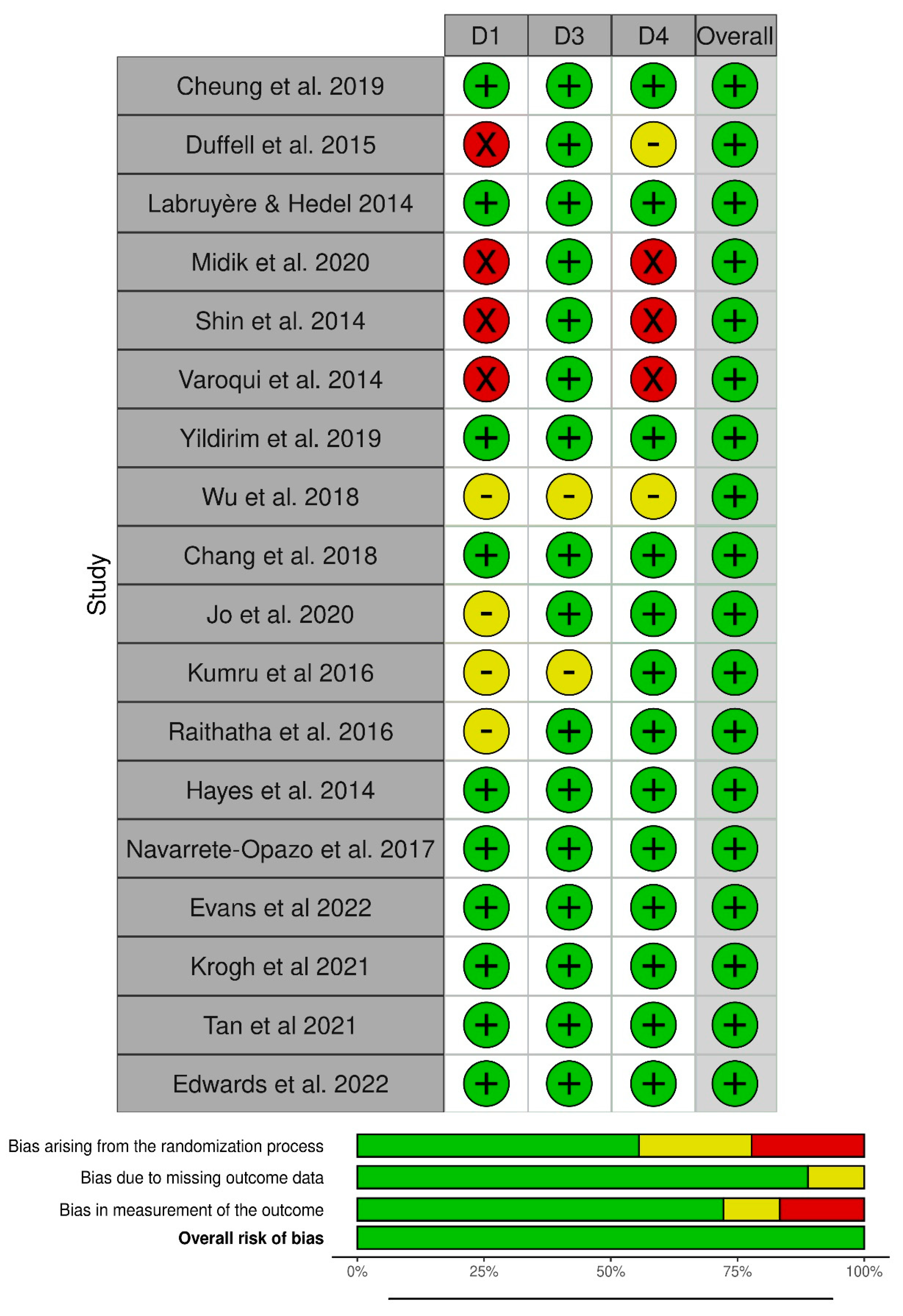 Brainsci 13 00703 g006