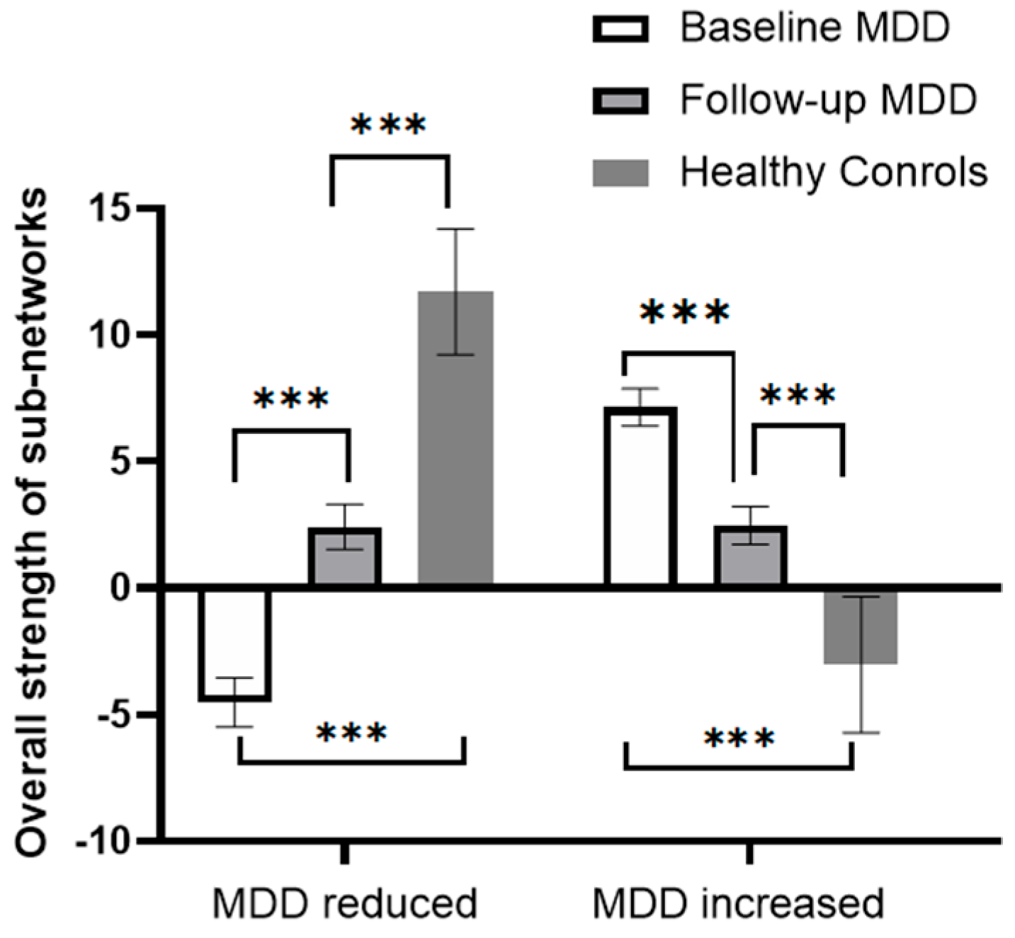 Brainsci 13 00705 g002