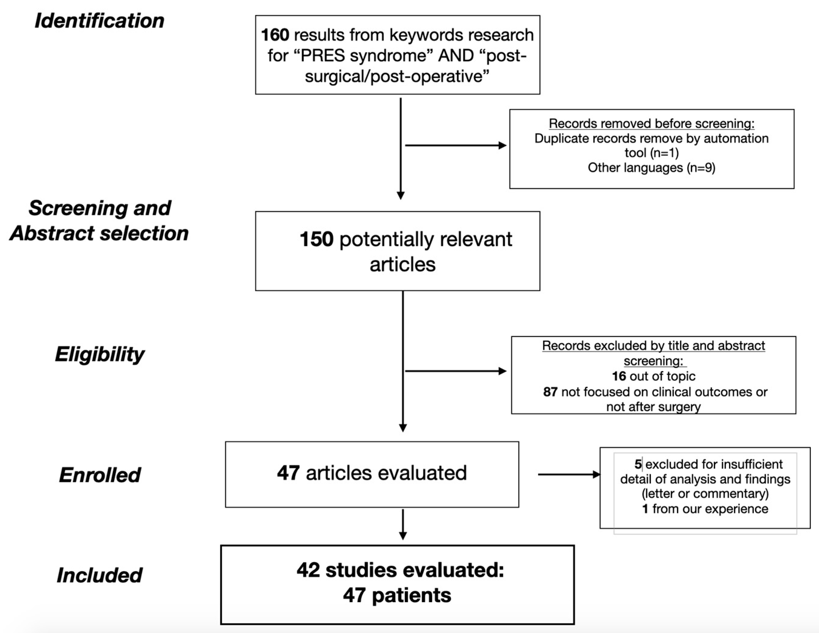 Brainsci 13 00706 g001