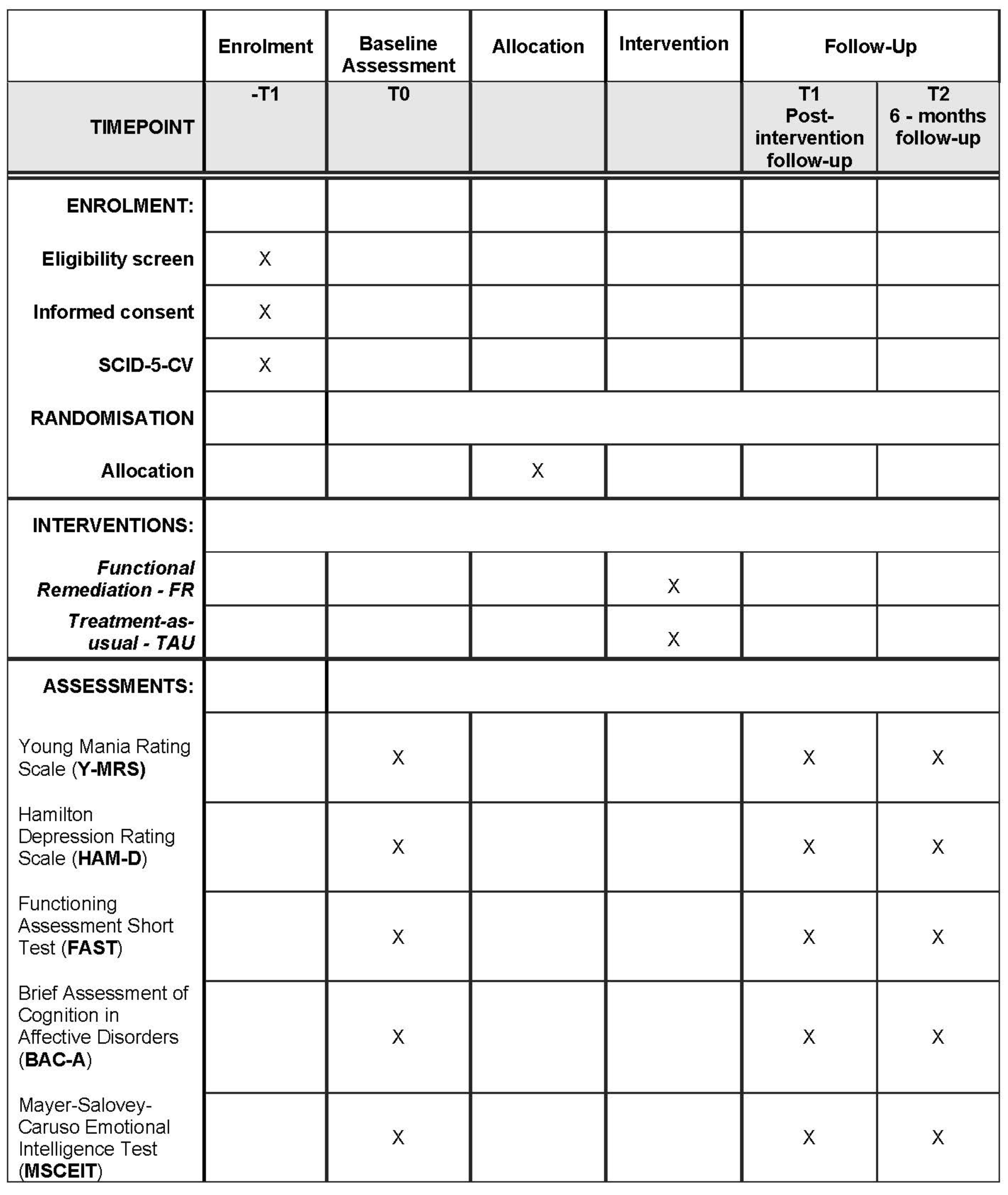 Brainsci 13 00708 g002