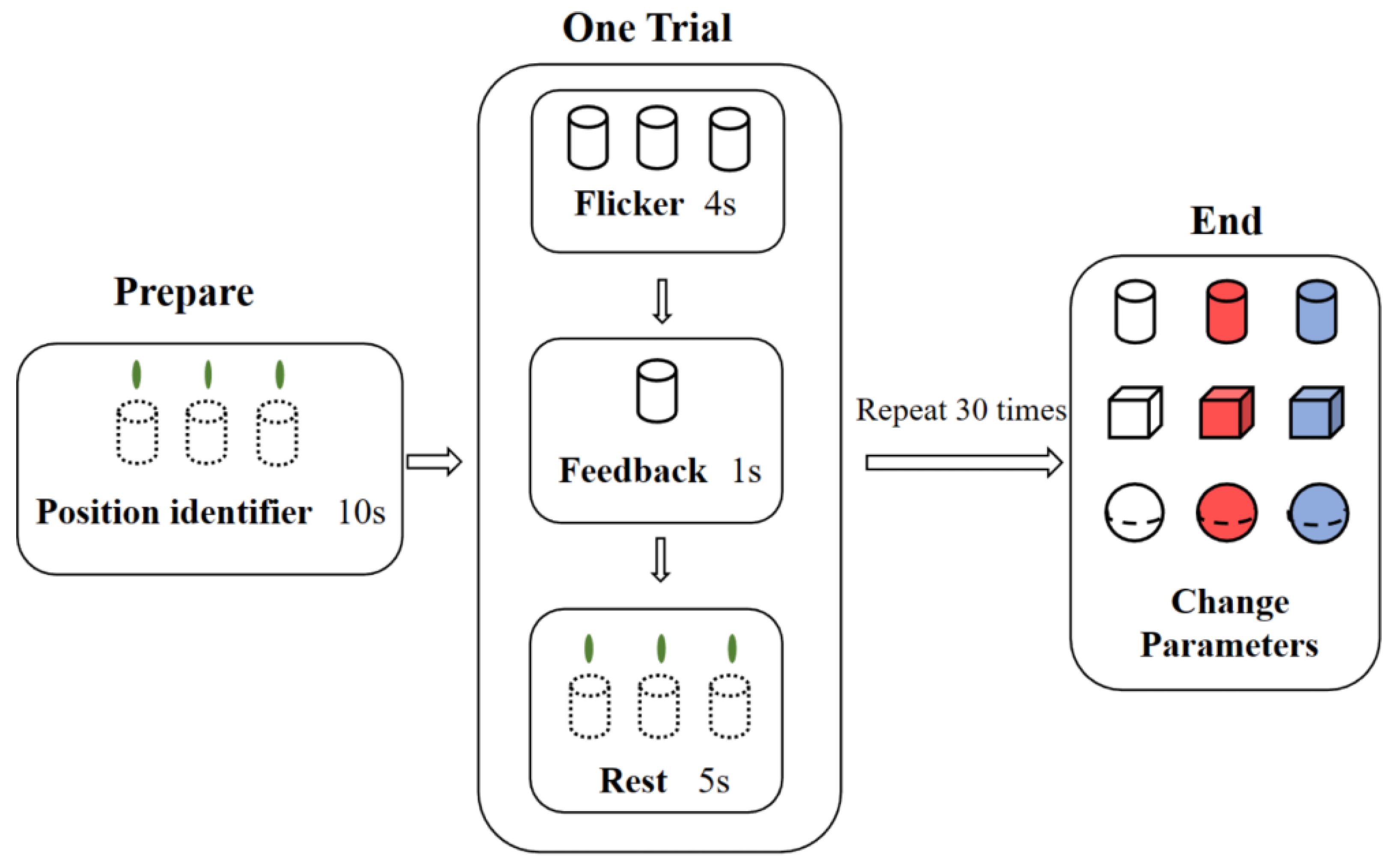 Brainsci 13 00710 g003