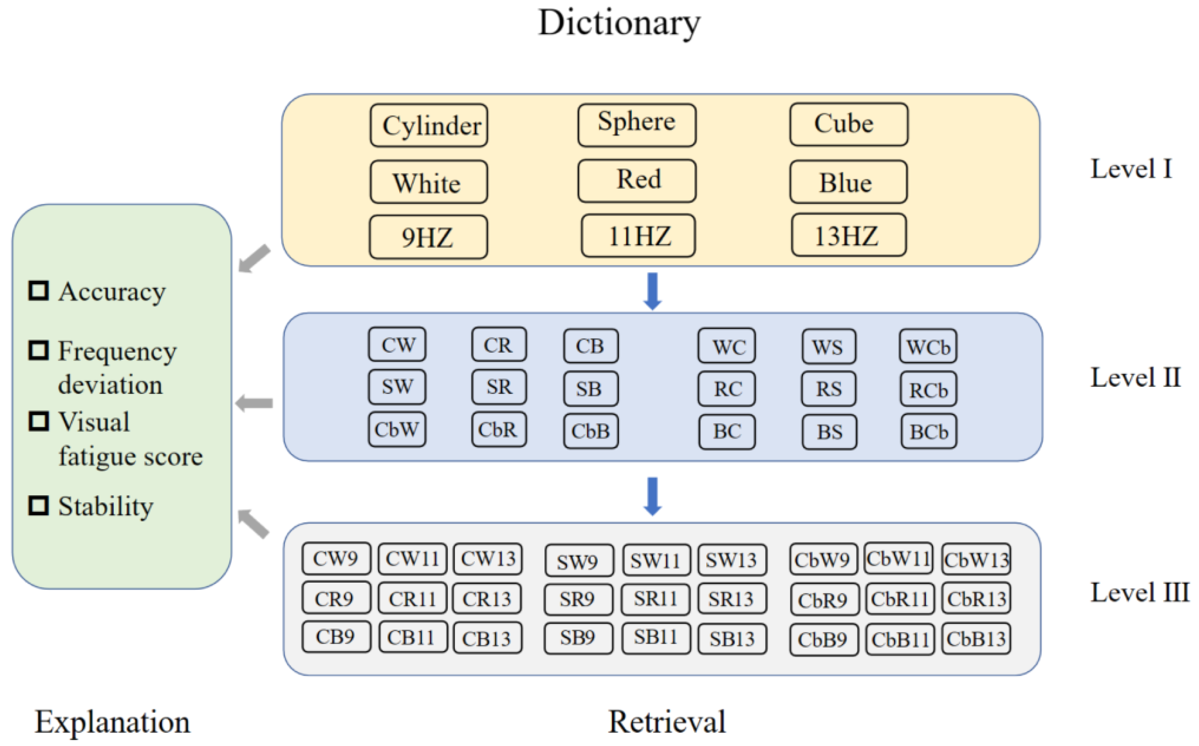 Brainsci 13 00710 g005