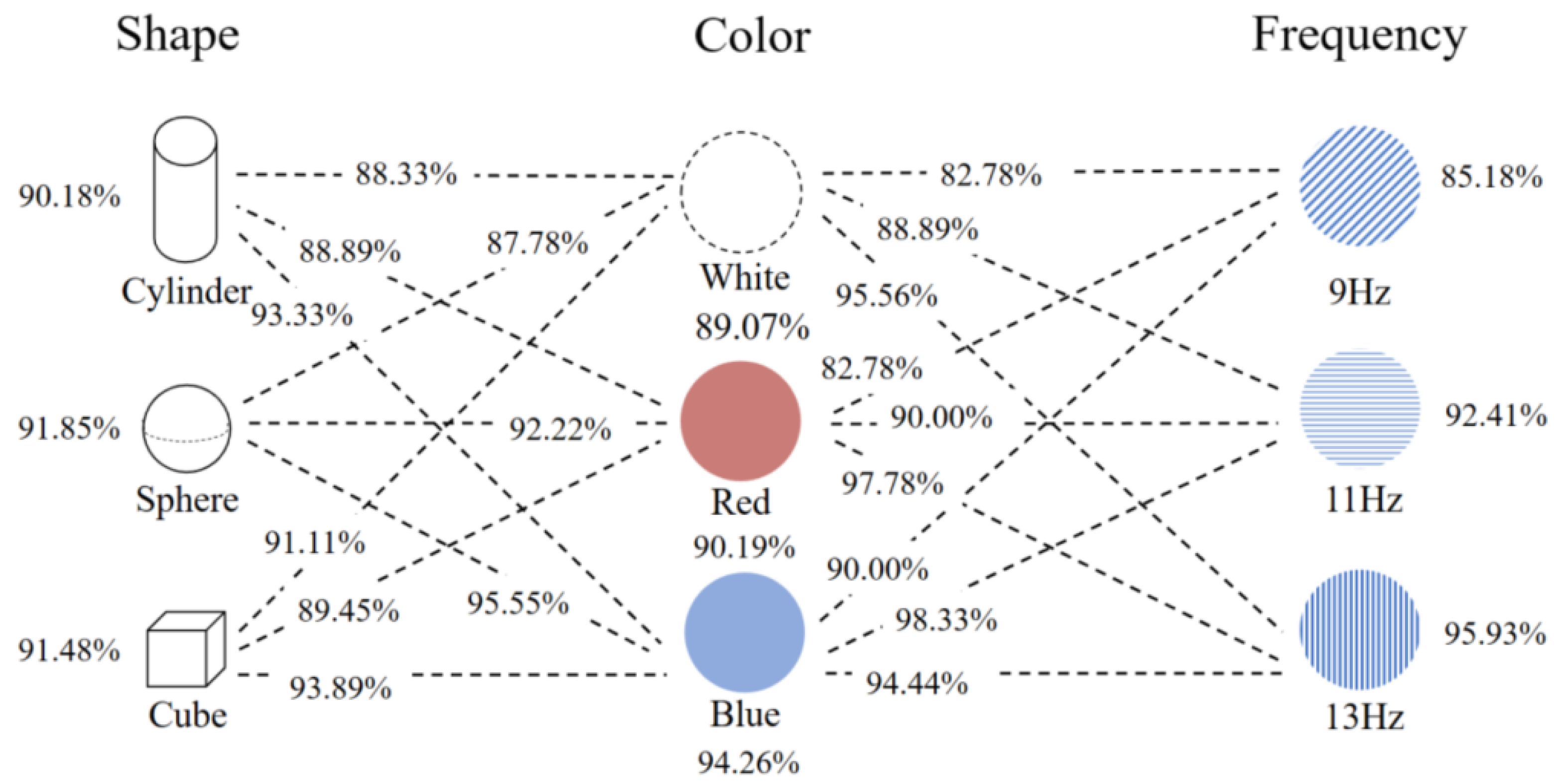 Brainsci 13 00710 g006