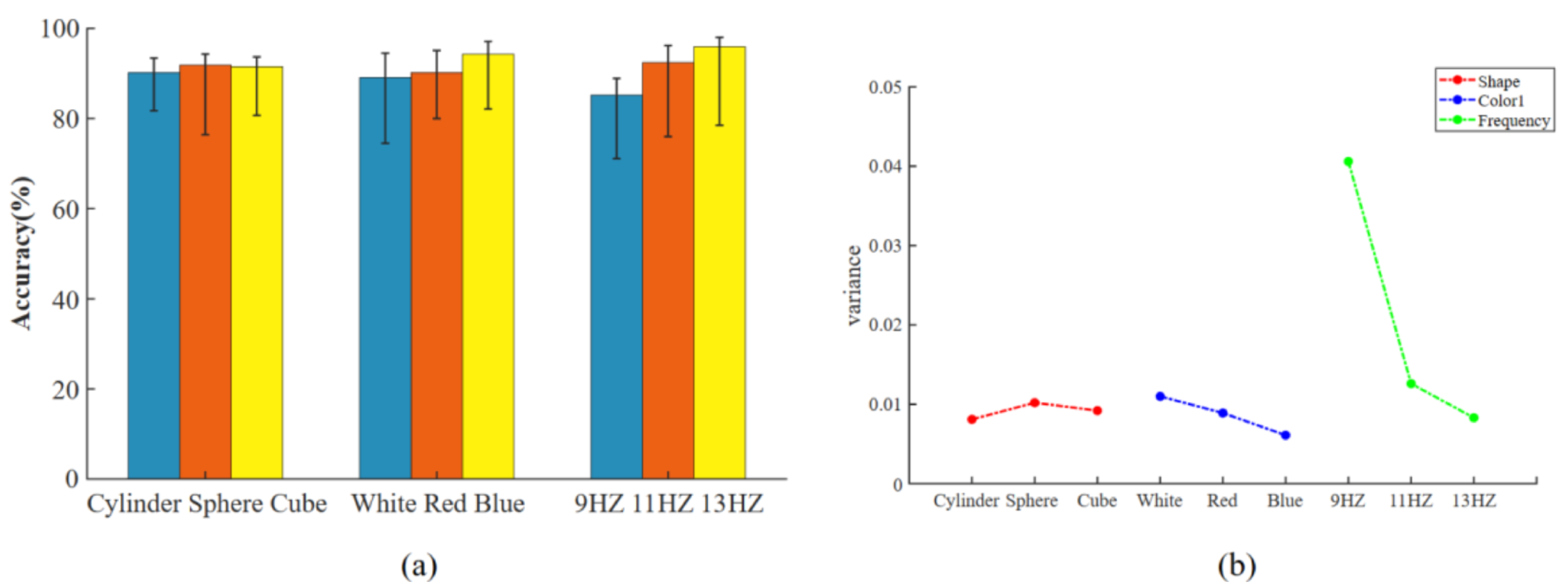 Brainsci 13 00710 g007