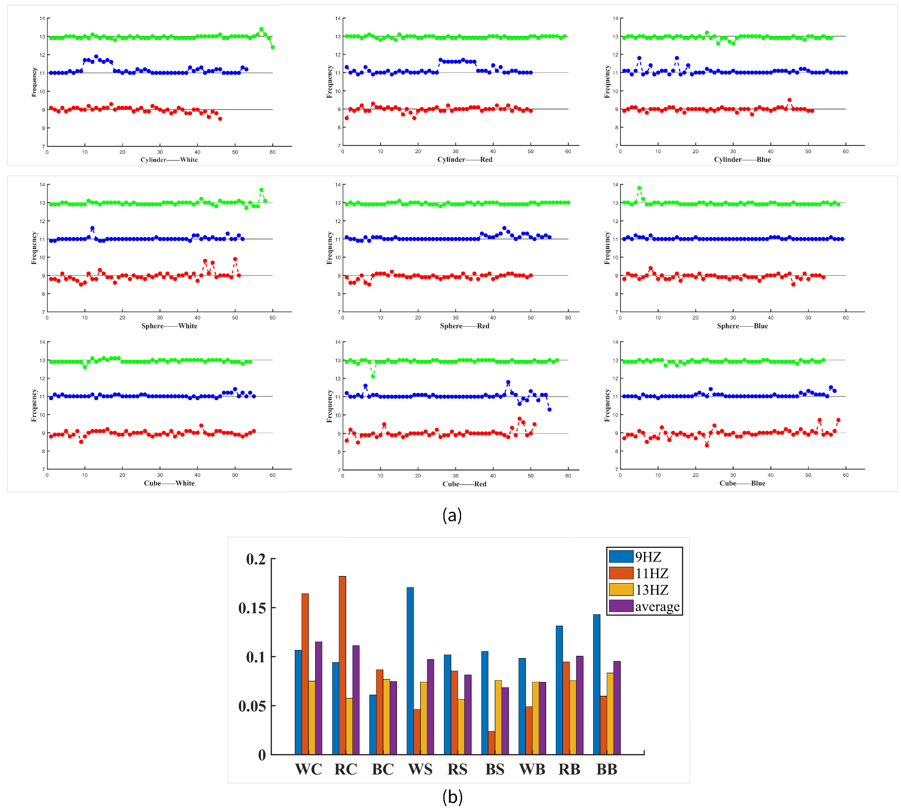 Brainsci 13 00710 g008