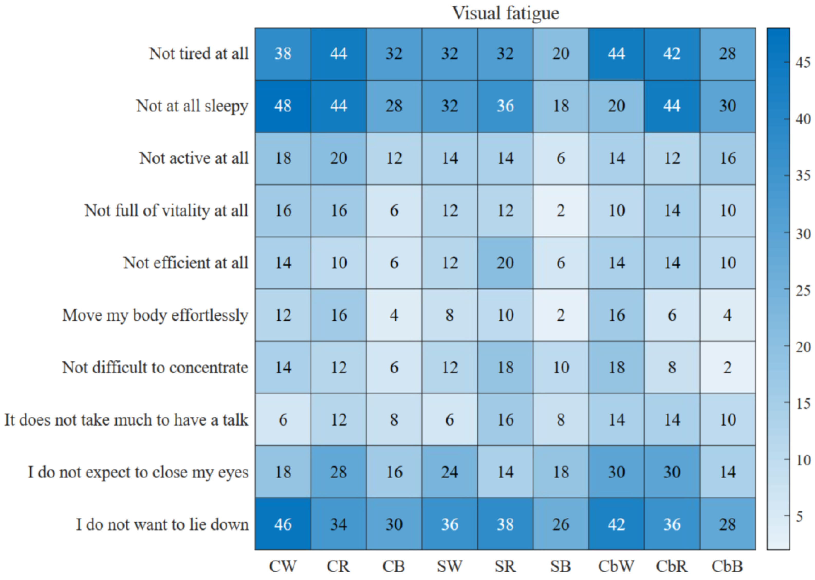 Brainsci 13 00710 g009