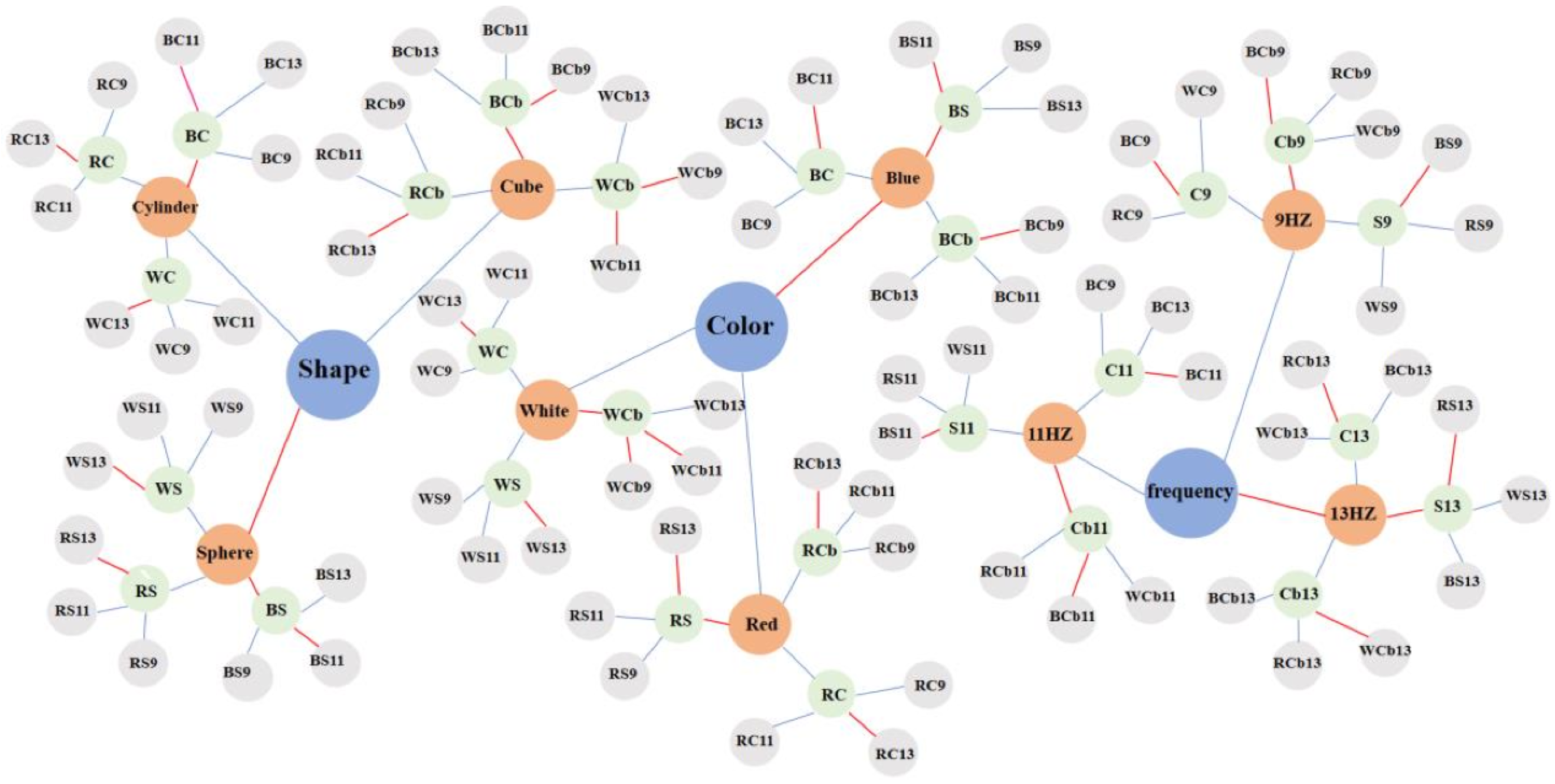 Brainsci 13 00710 g010