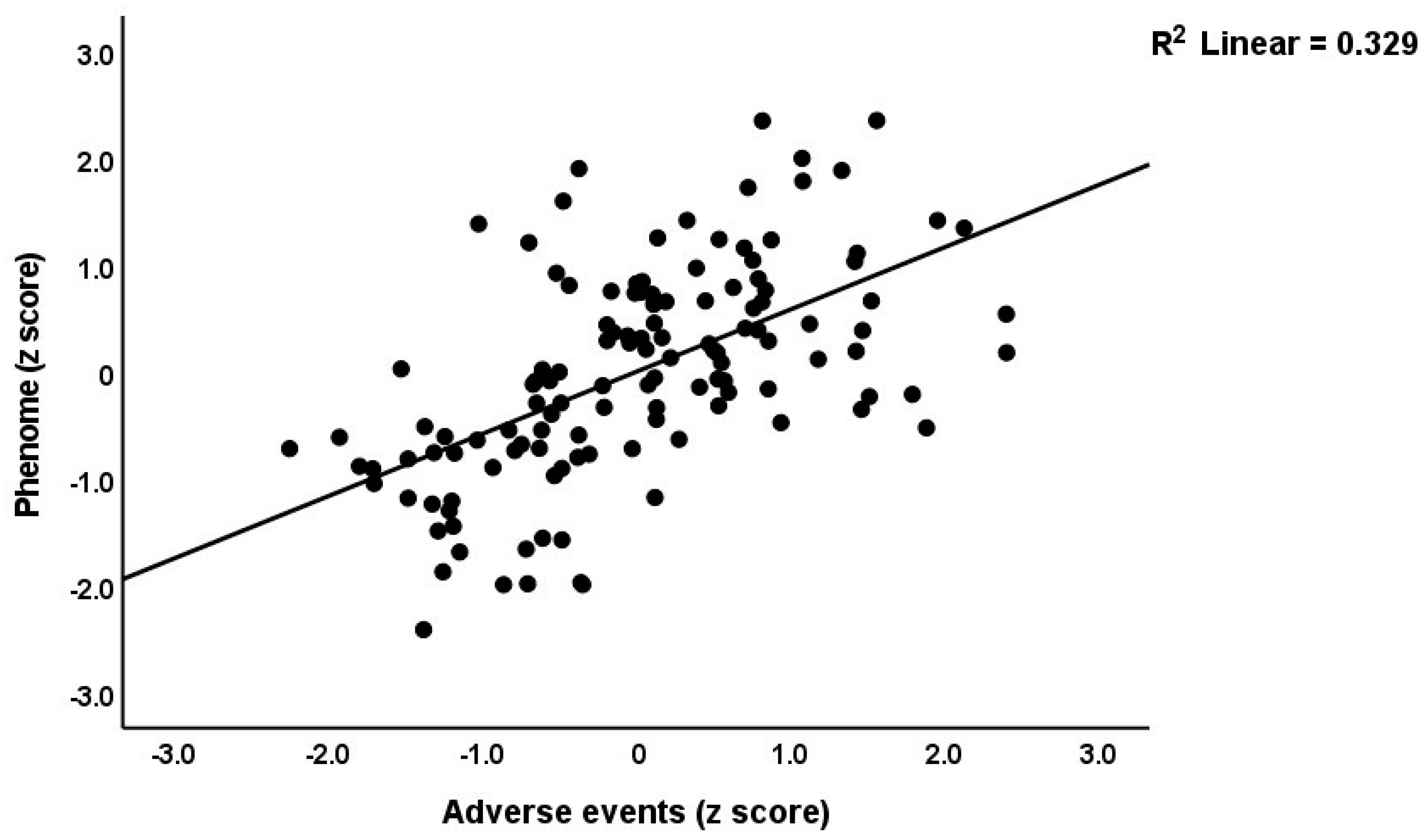 Brainsci 13 00714 g003