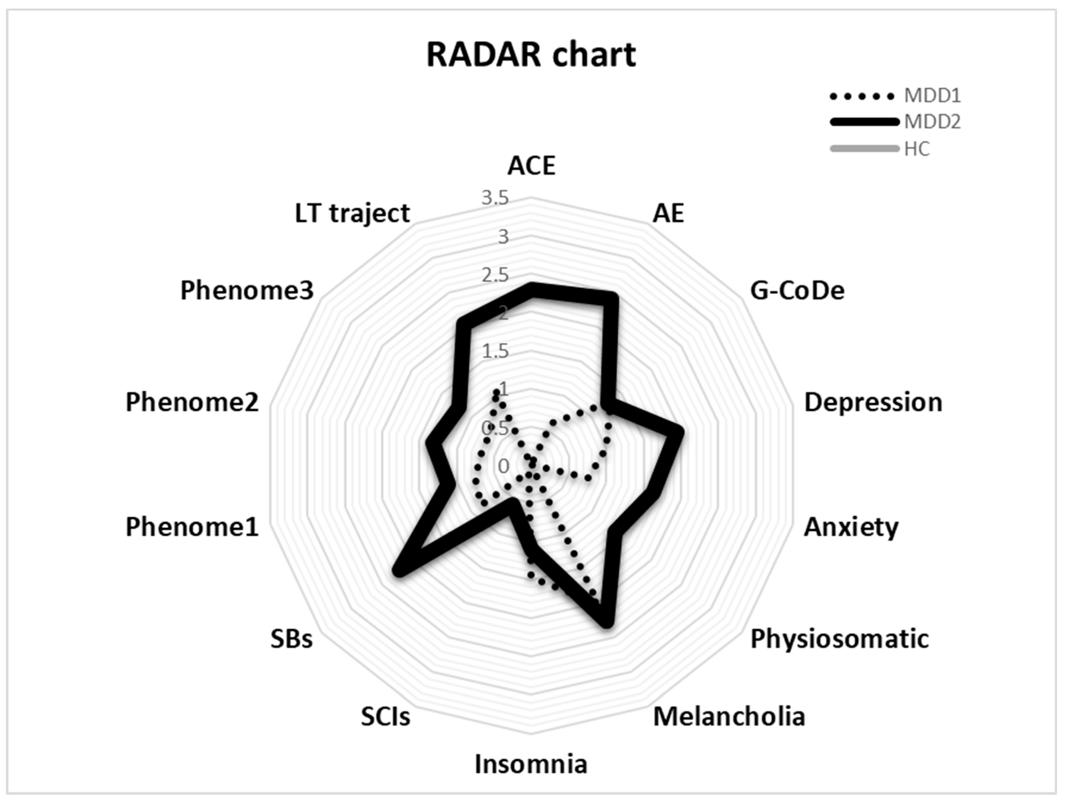Brainsci 13 00714 g004