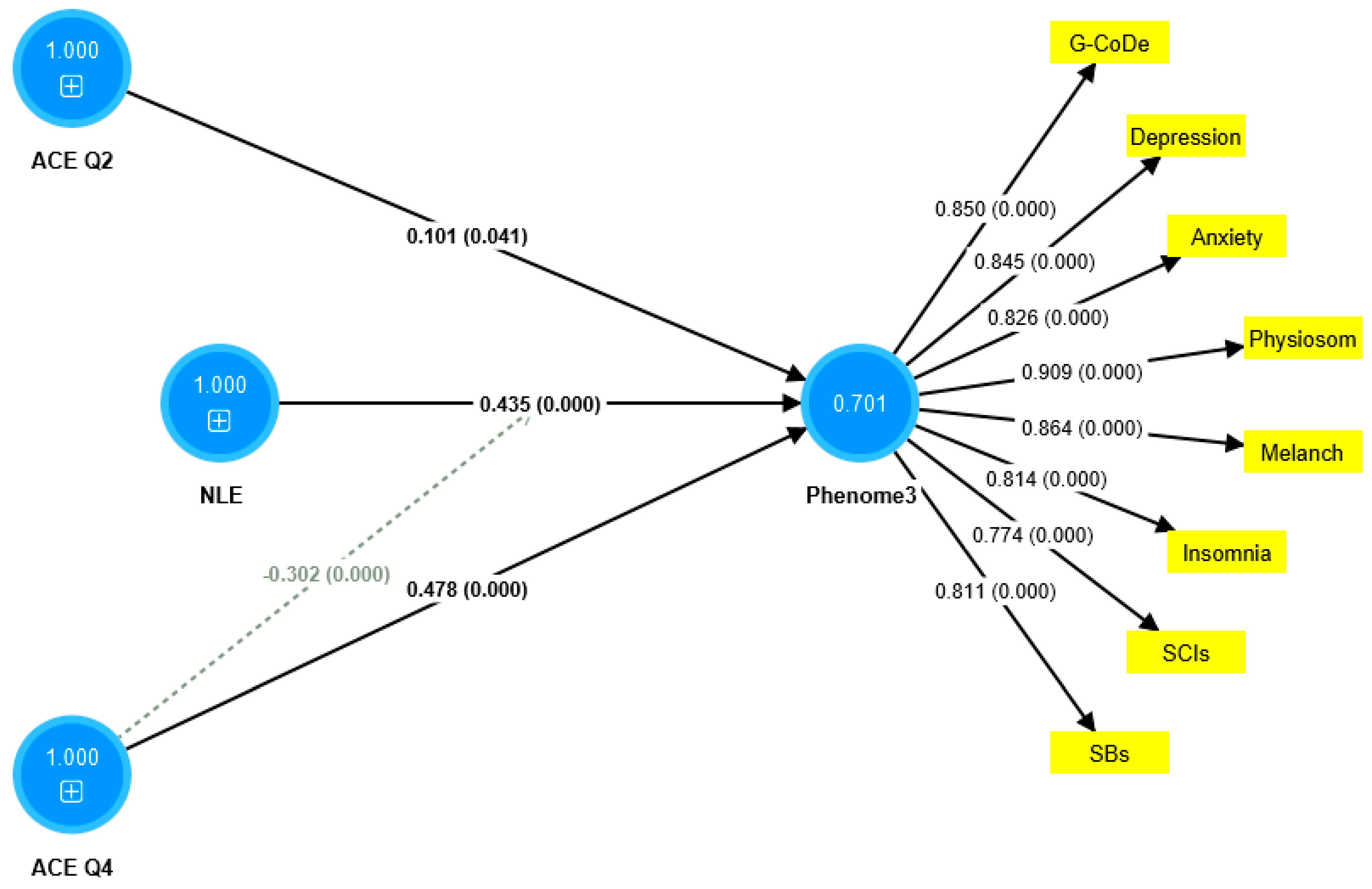Brainsci 13 00714 g006
