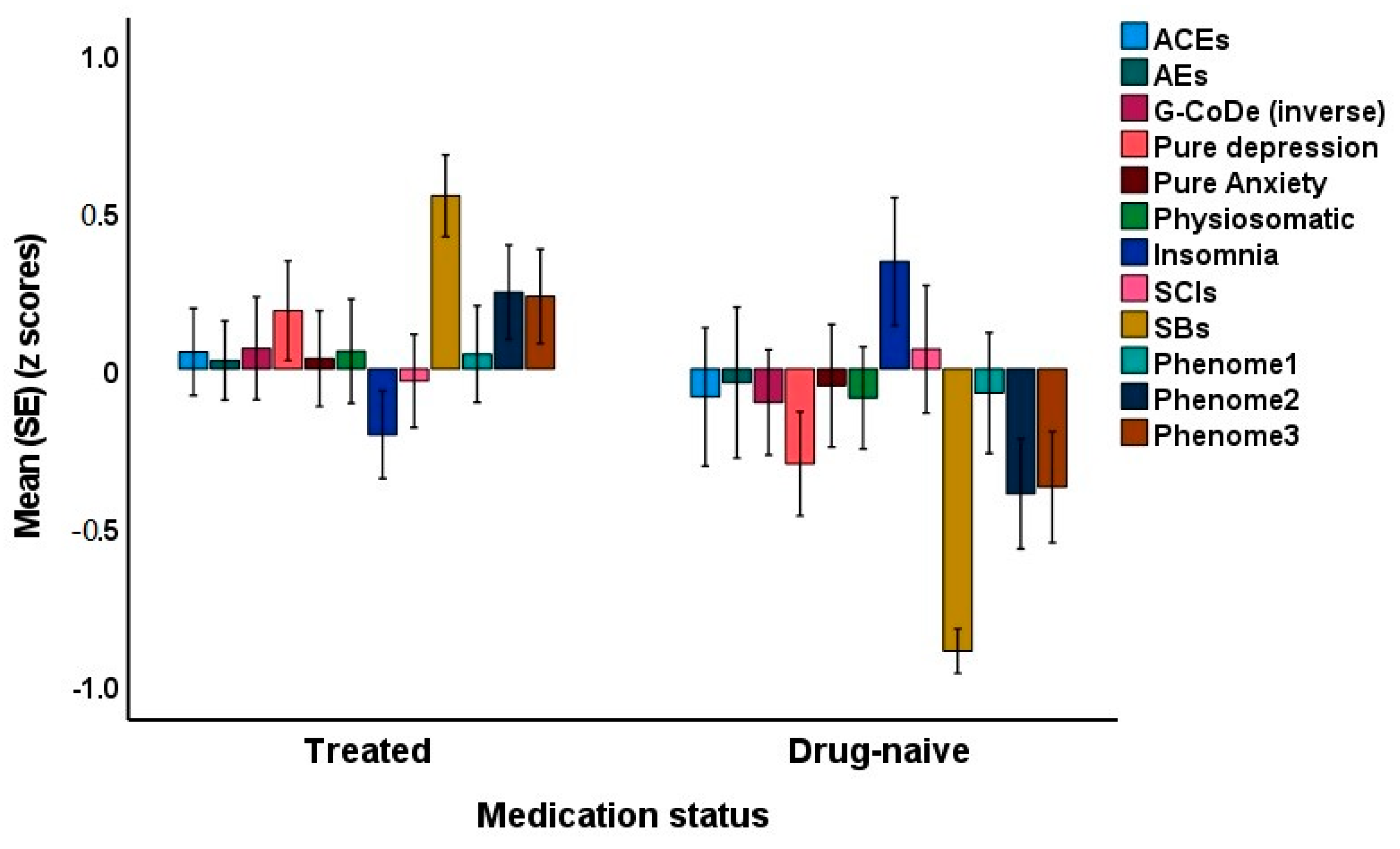 Brainsci 13 00714 g007