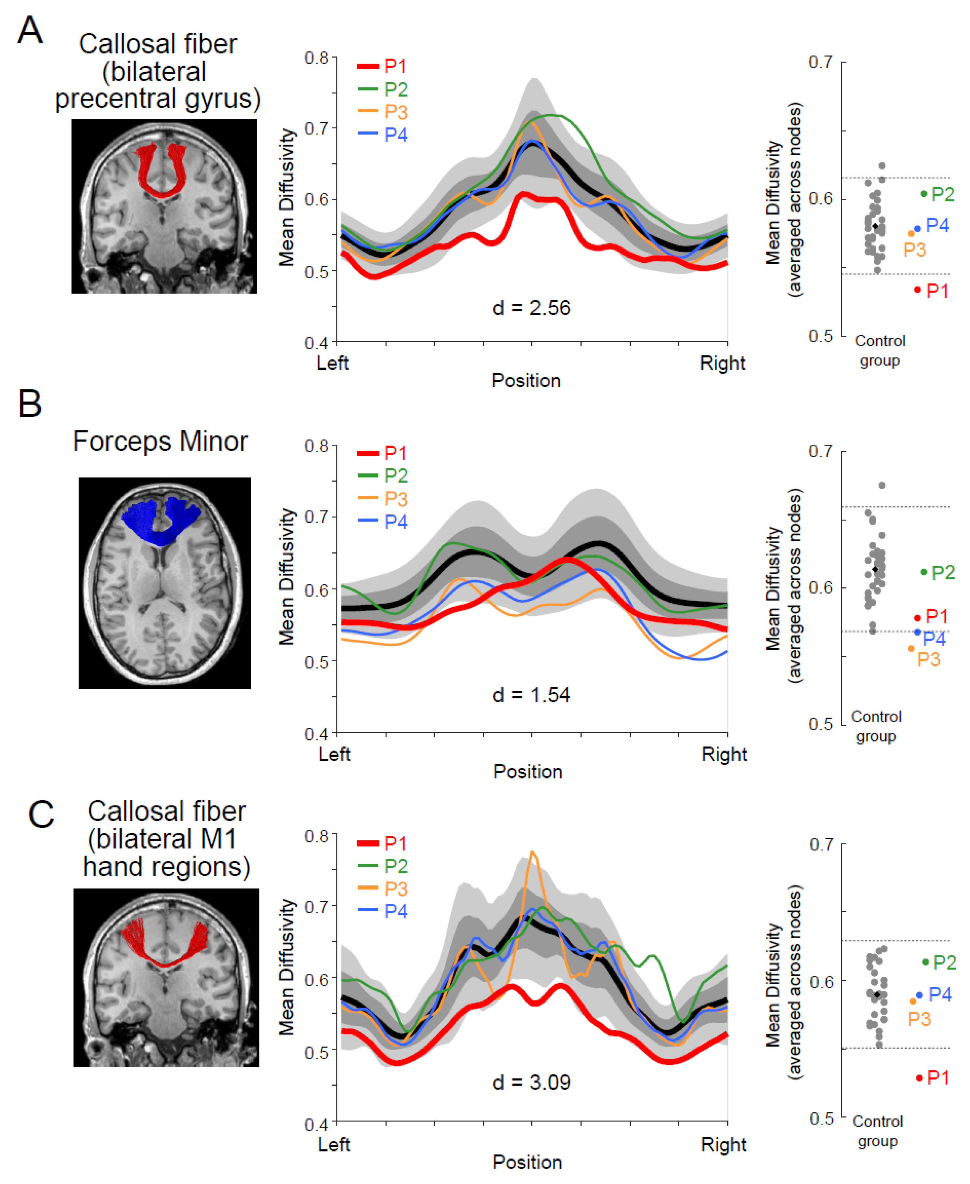 Brainsci 13 00715 g004