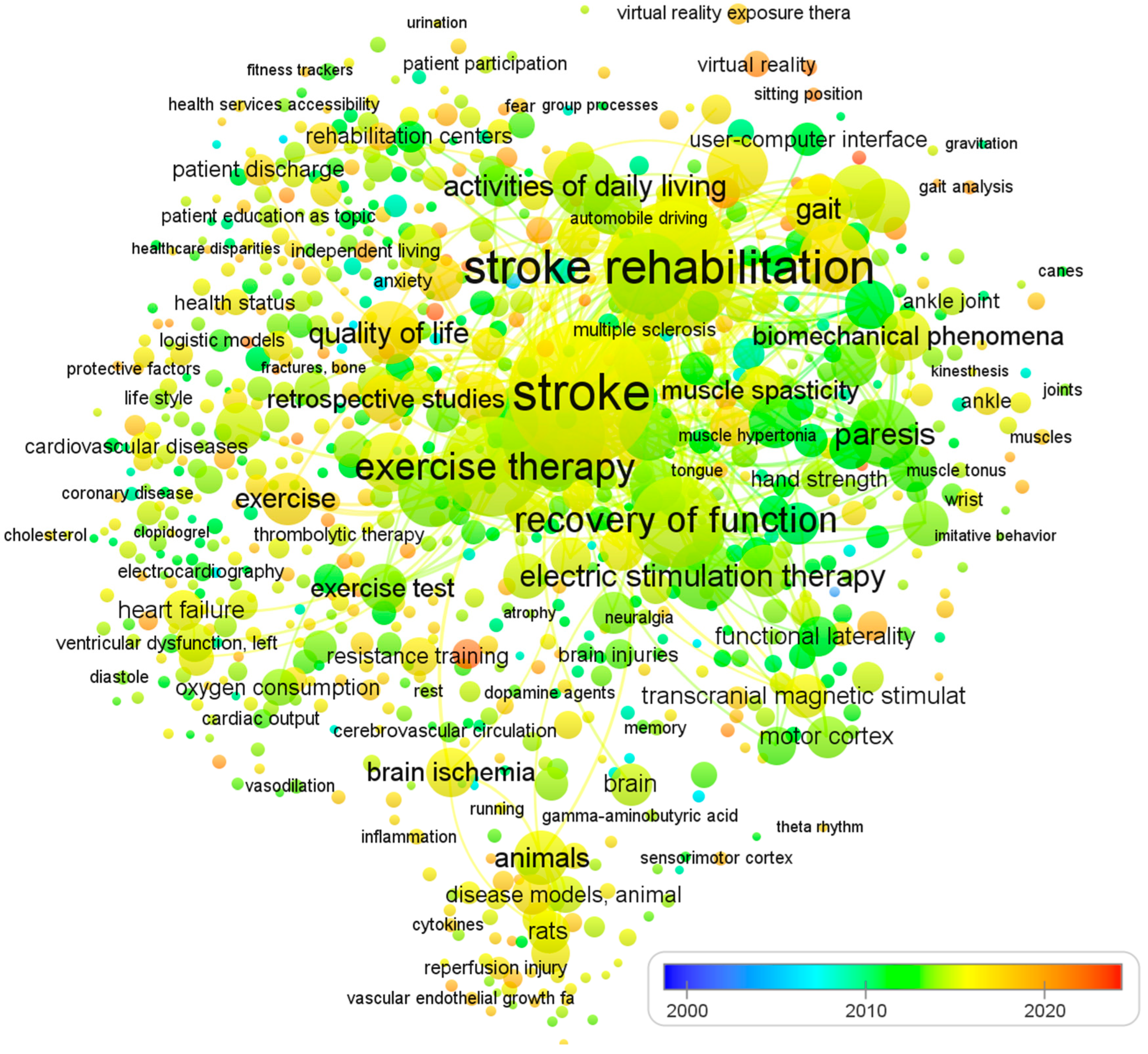 Brainsci 13 00717 g001
